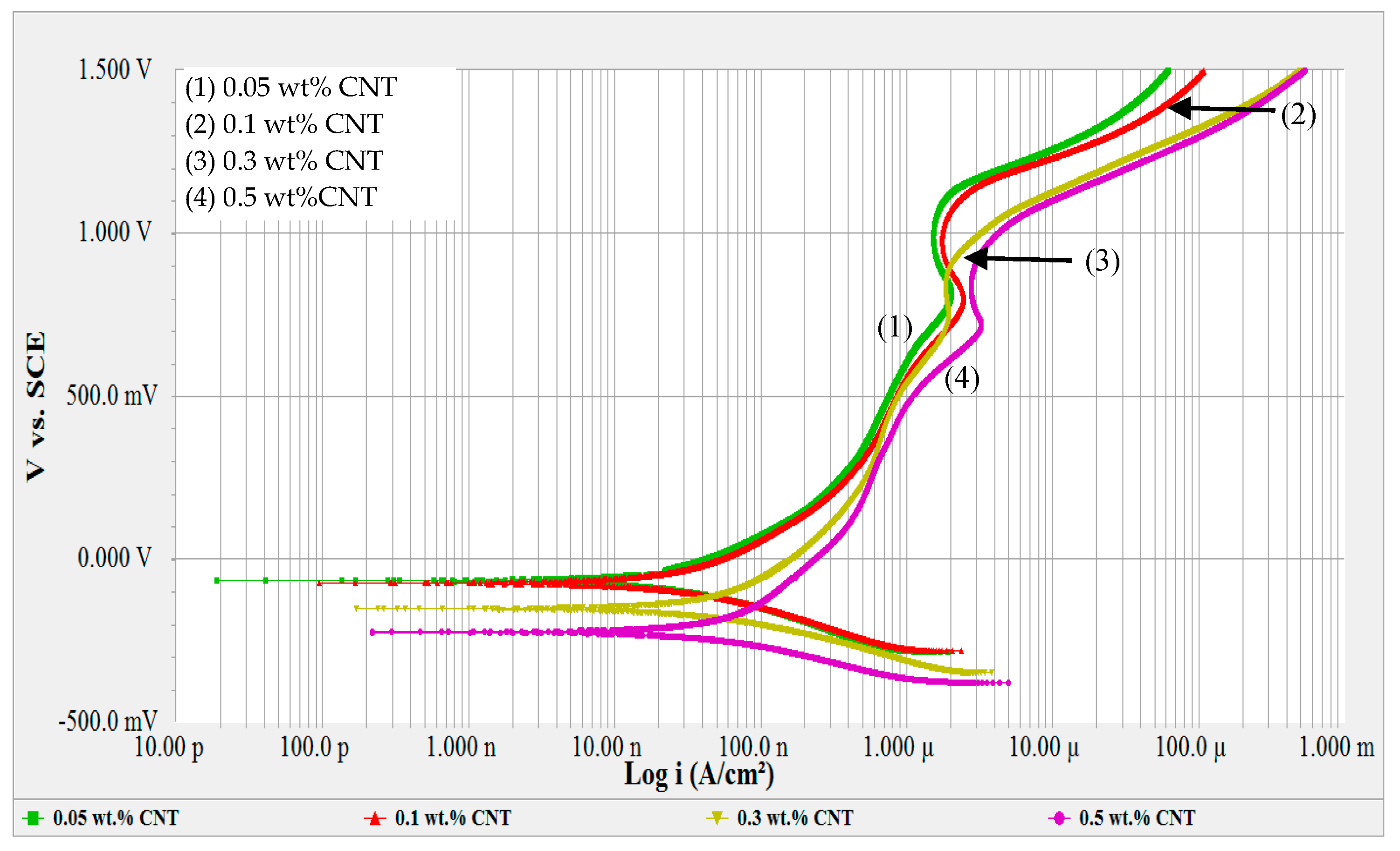 Materials 12 01634 g001