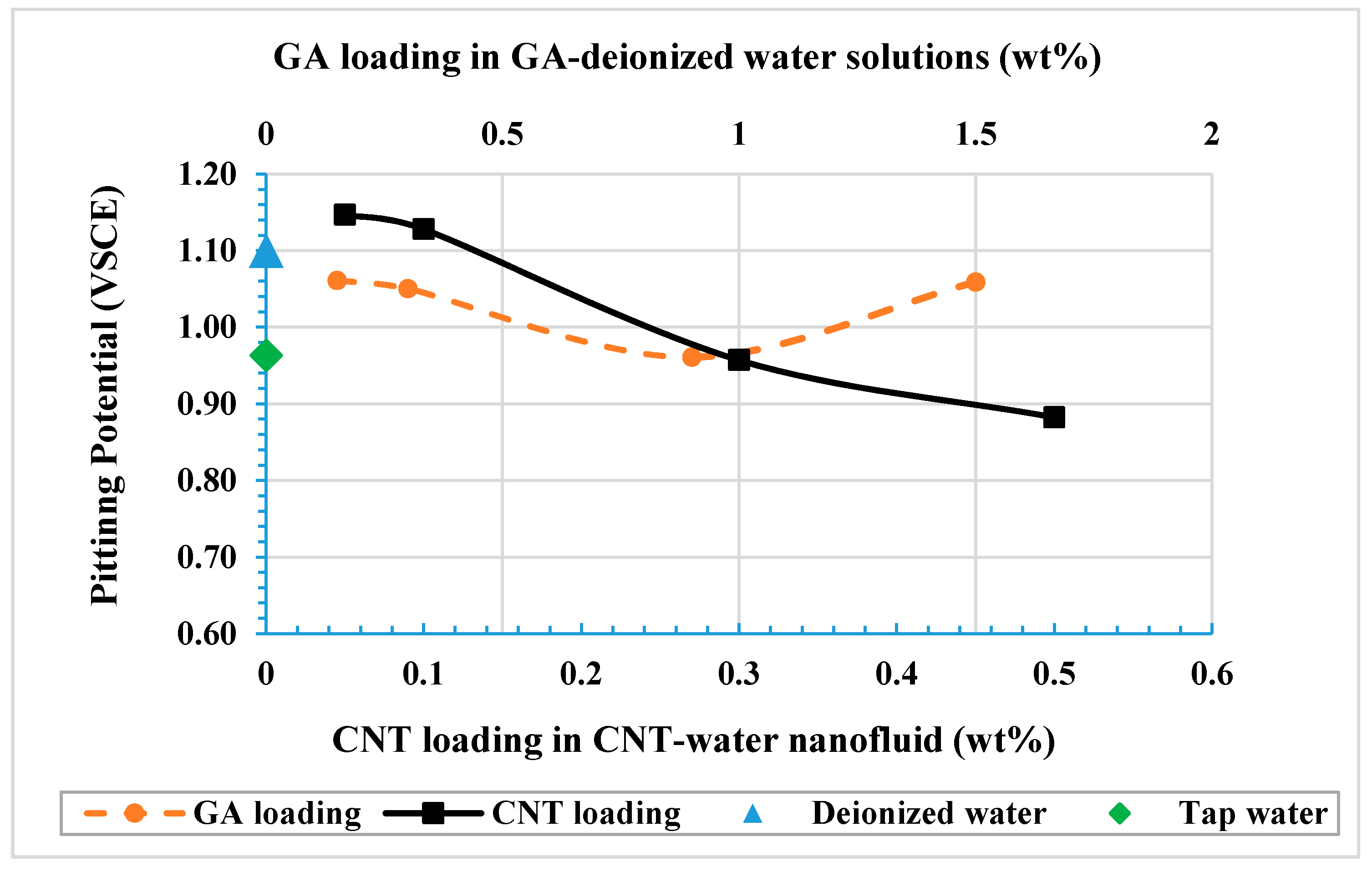 Materials 12 01634 g005