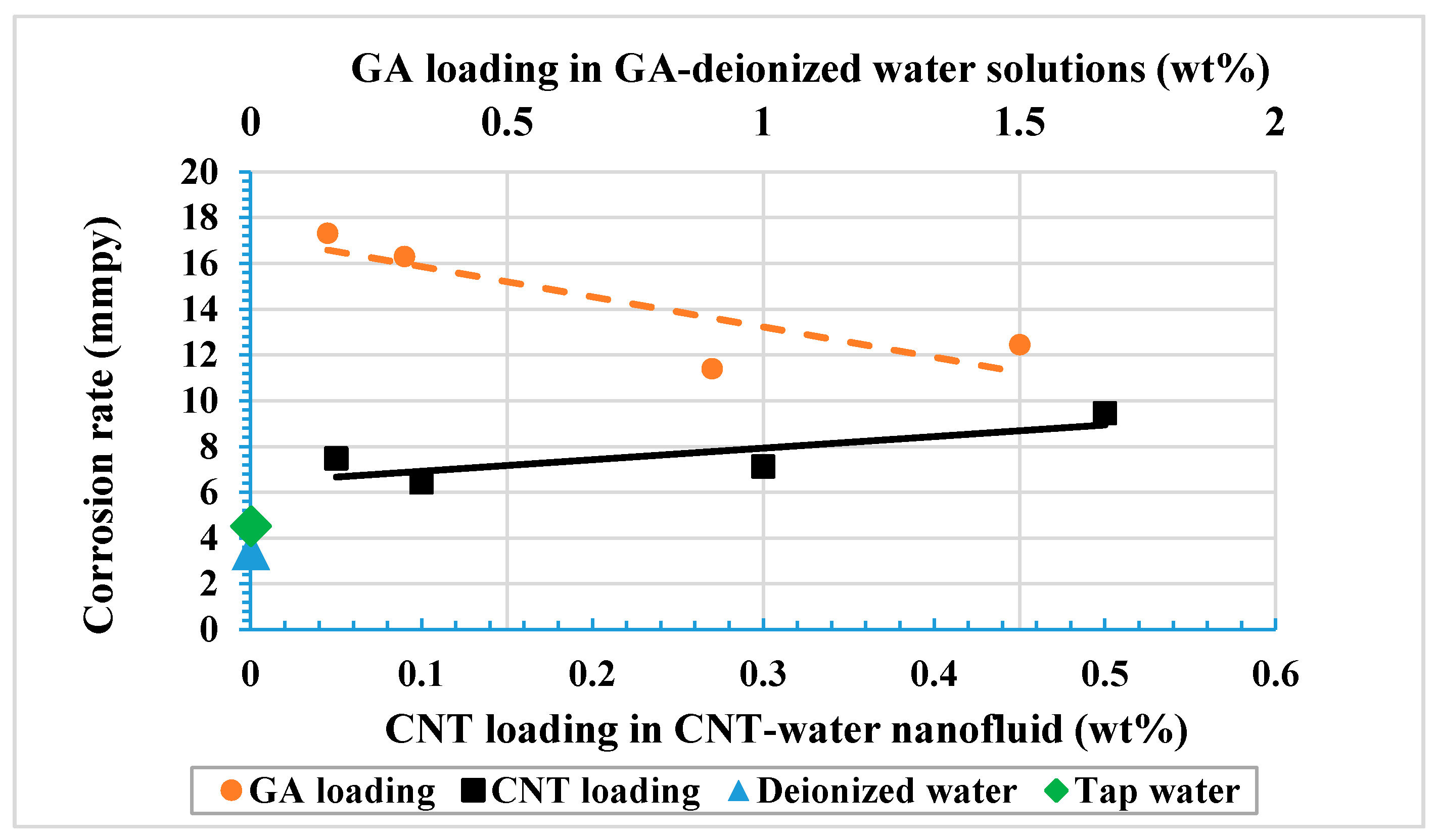Materials 12 01634 g006
