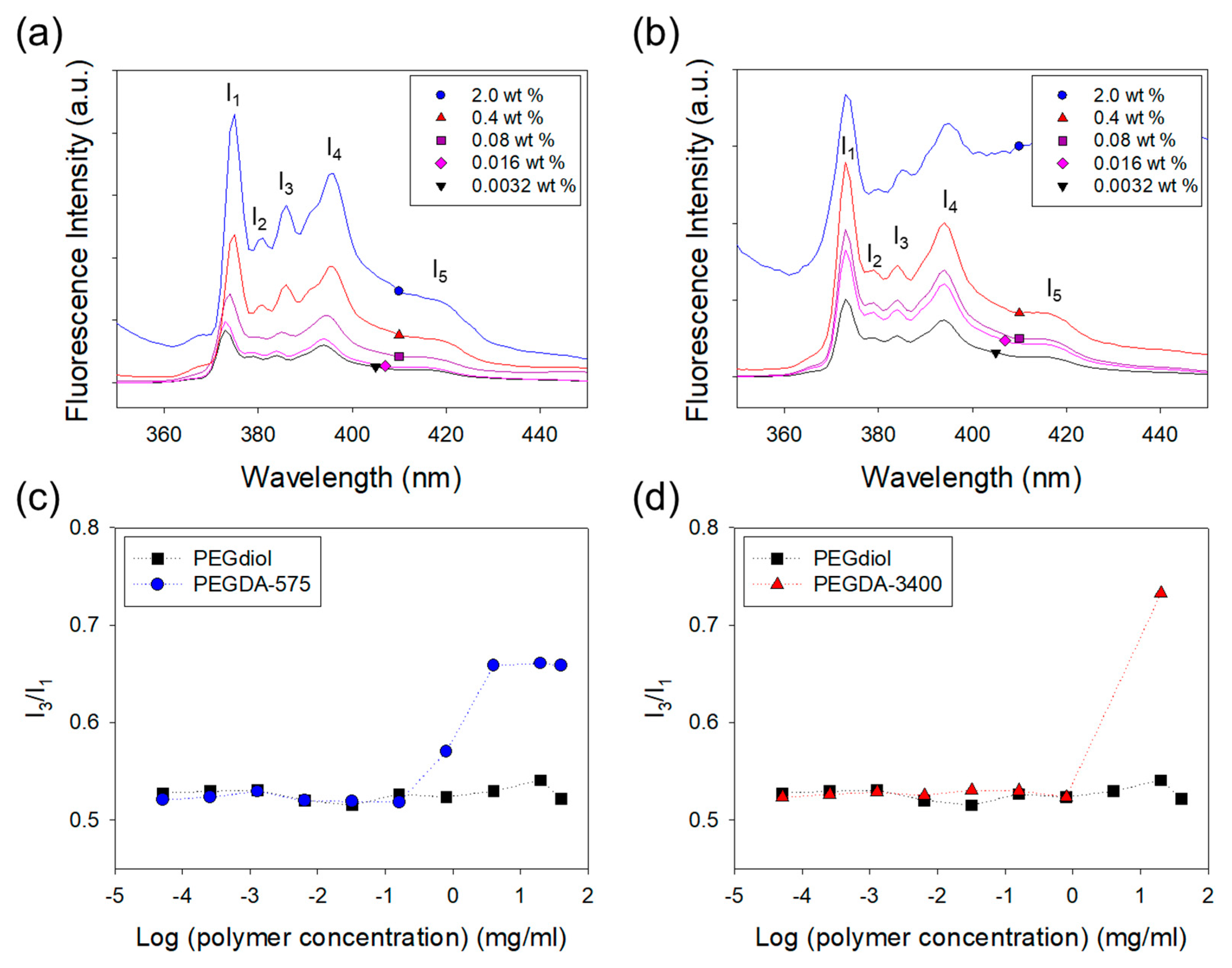 Materials 12 01635 g002