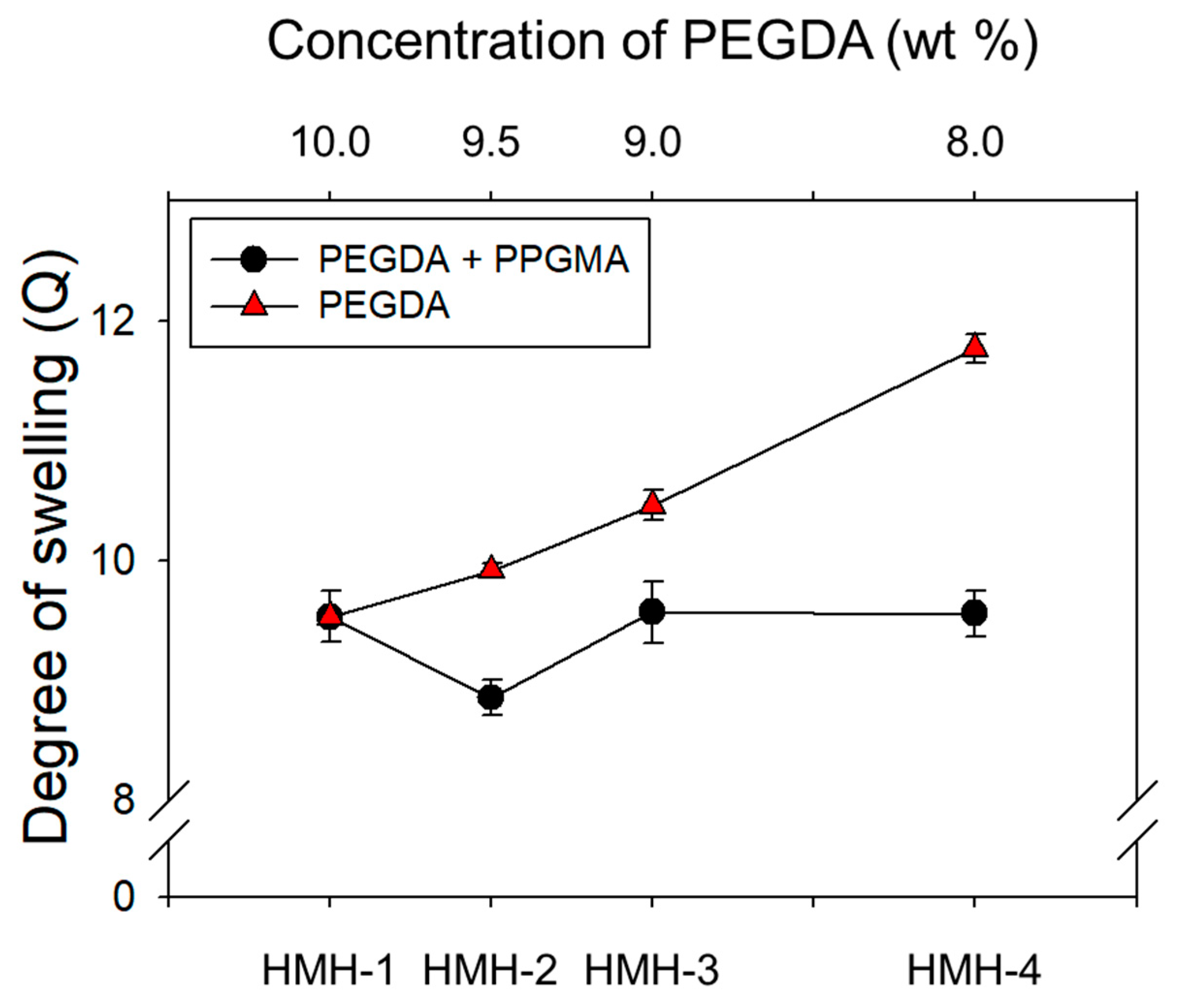 Materials 12 01635 g003