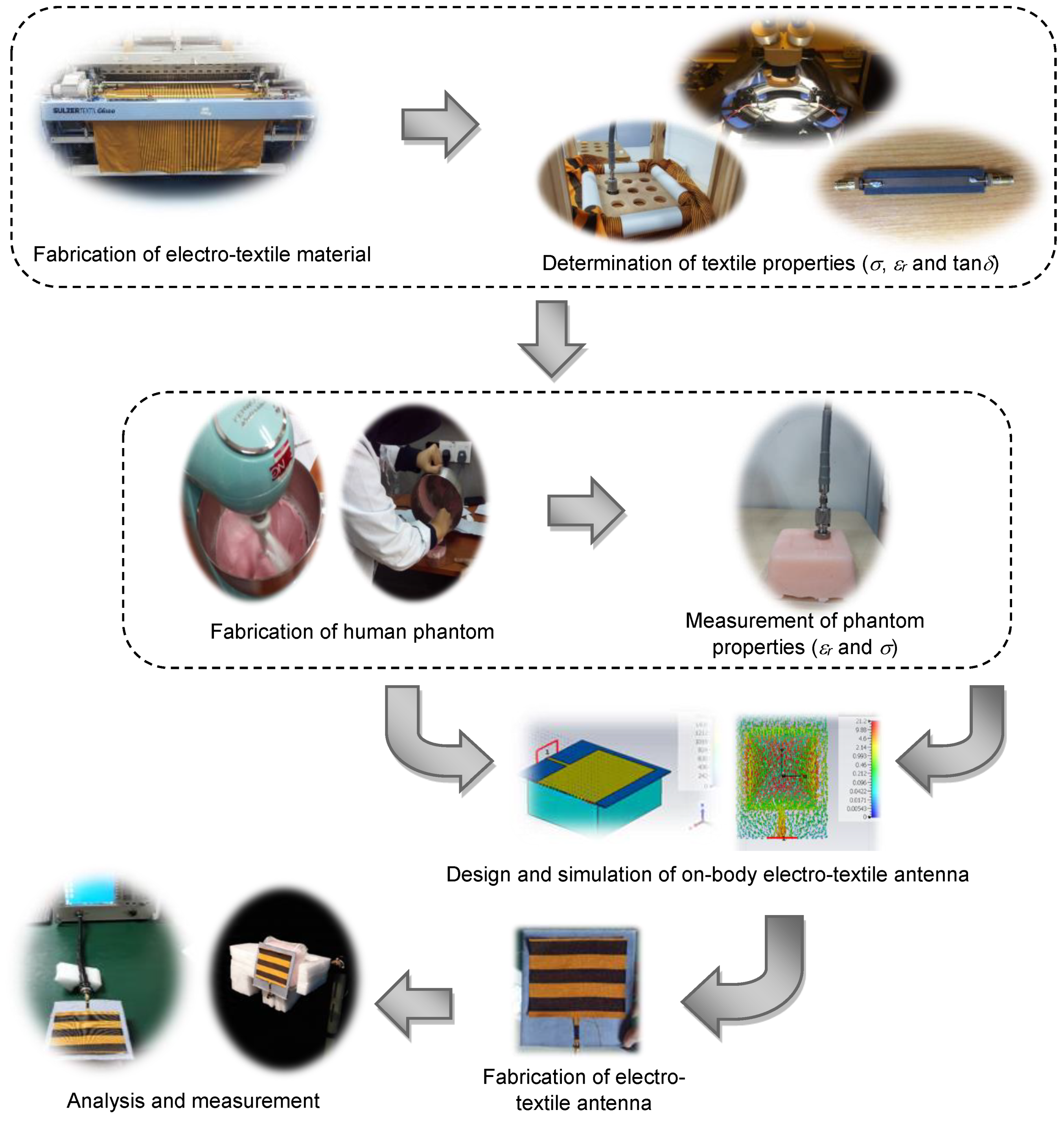 Materials 12 01636 g003 Materials 12 01636 g003