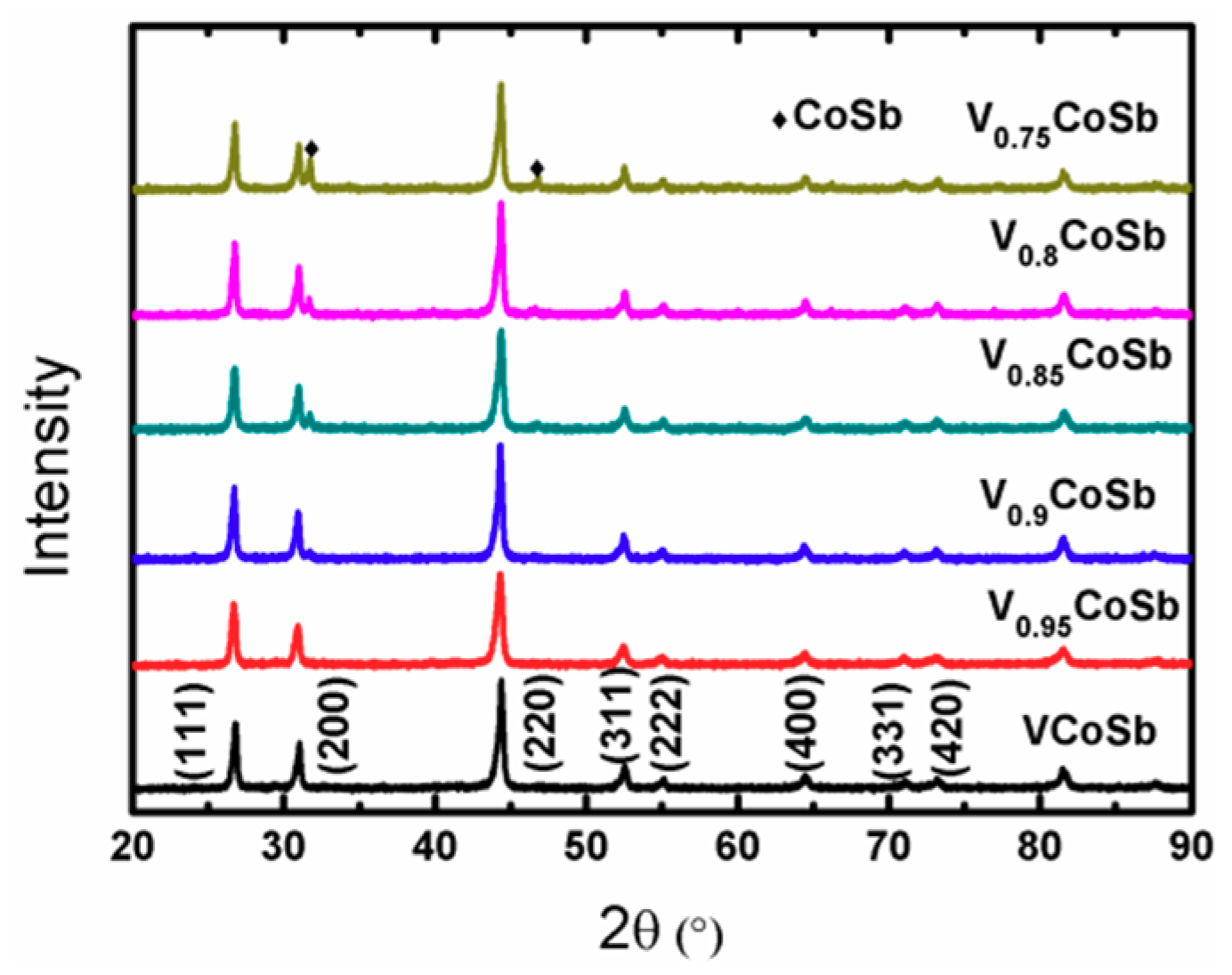Materials 12 01637 g001