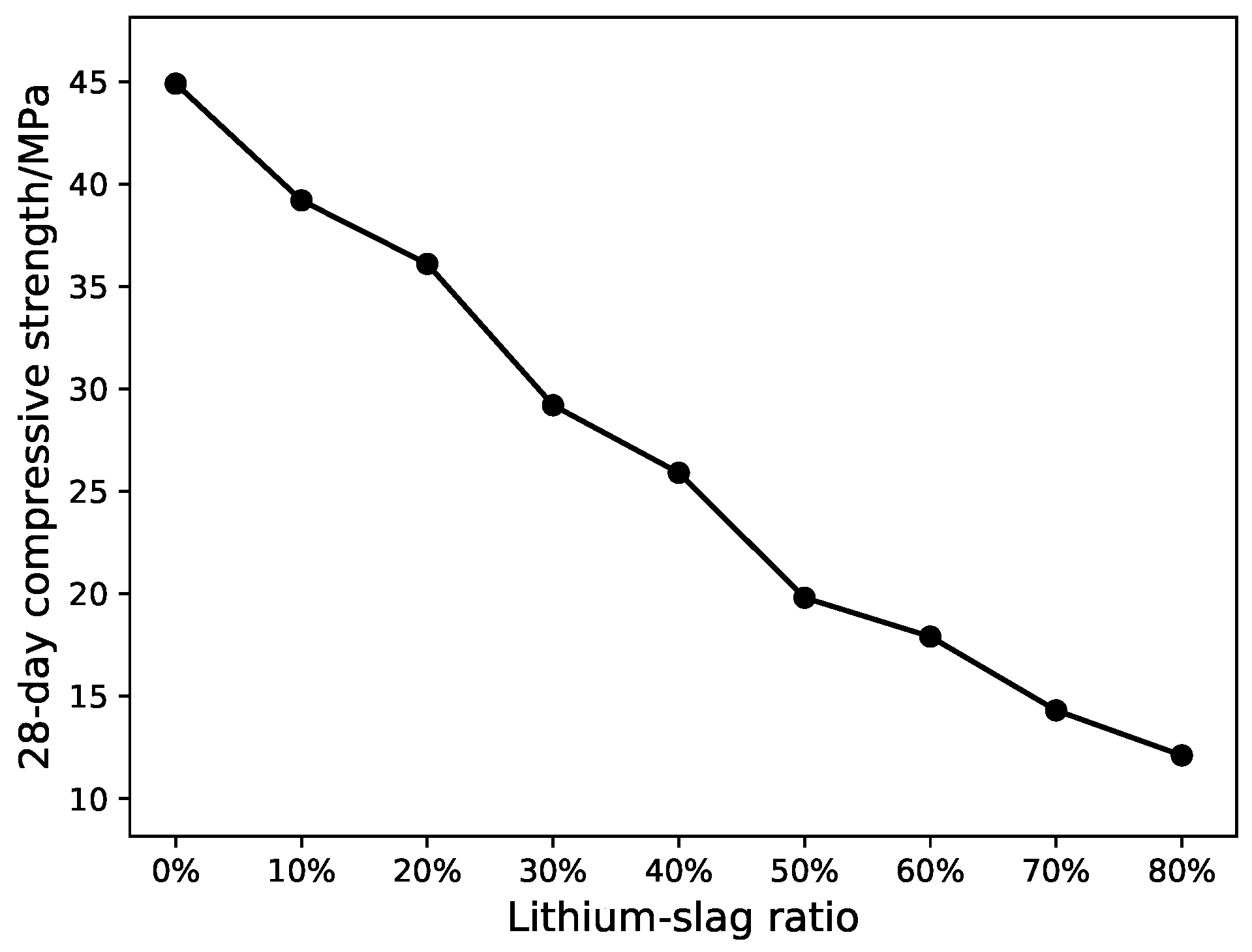 Materials 12 01652 g003 Materials 12 01652 g003