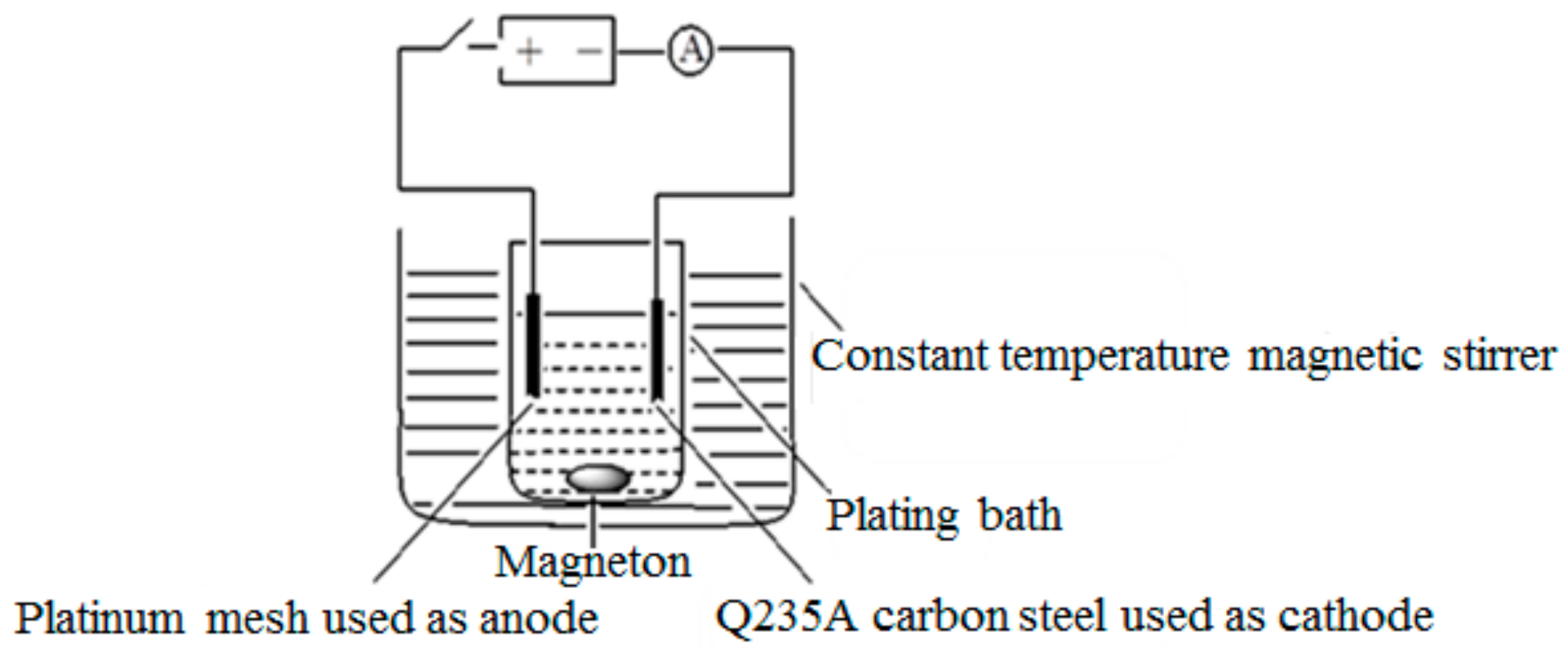 Materials 12 01654 g003