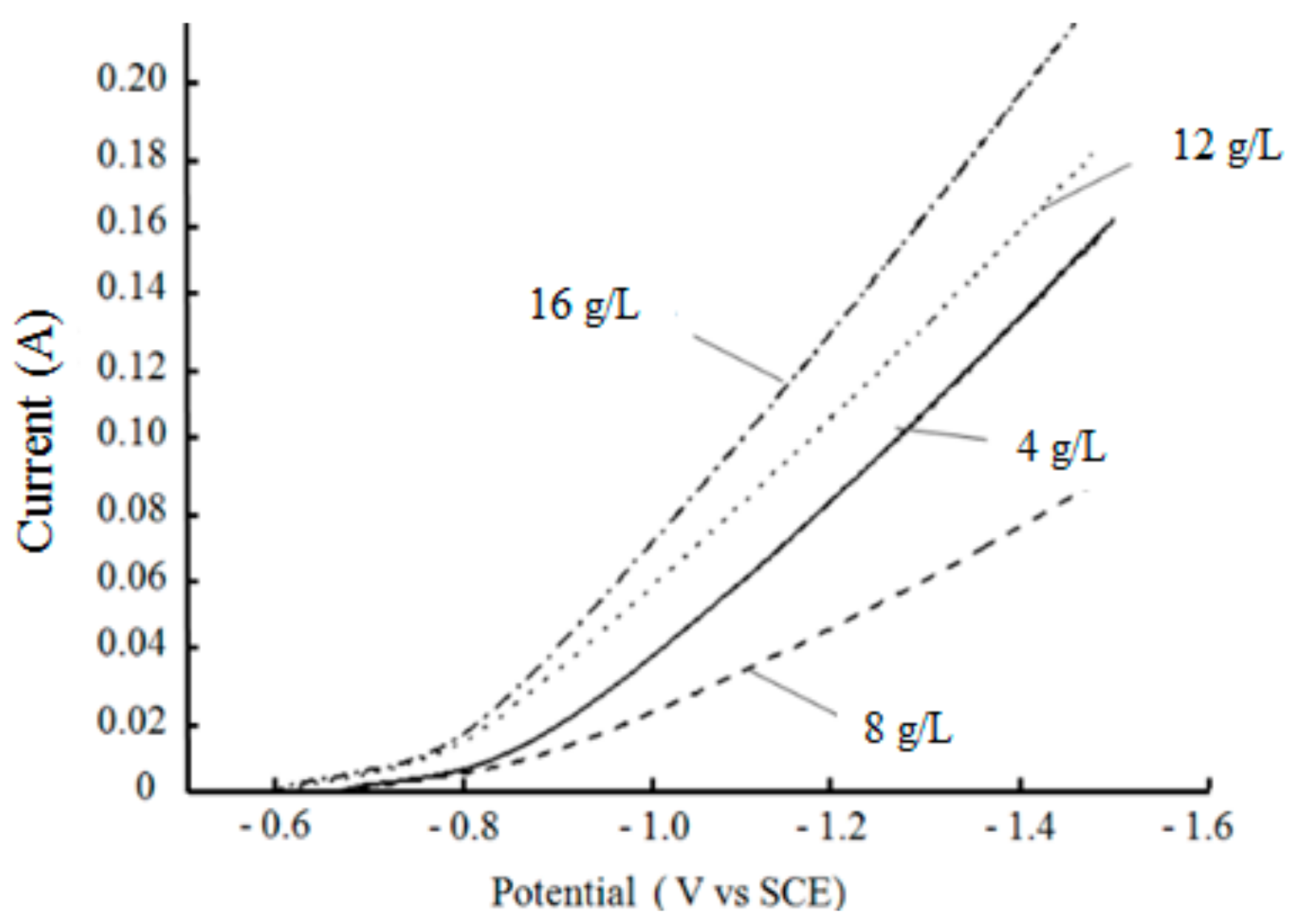 Materials 12 01654 g009