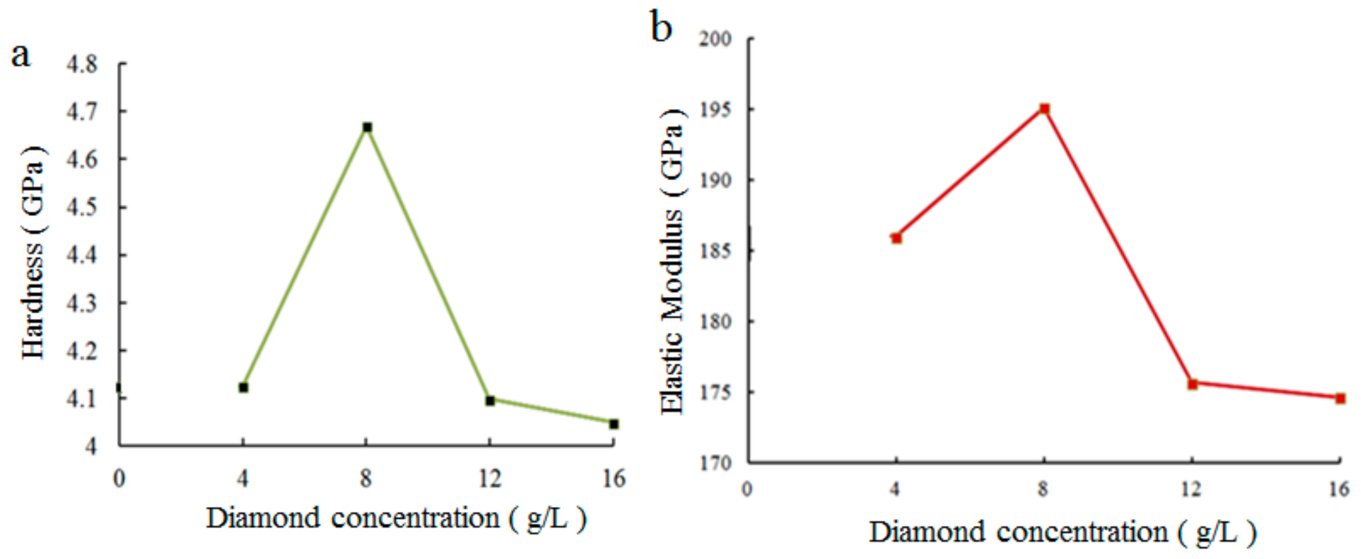 Materials 12 01654 g011