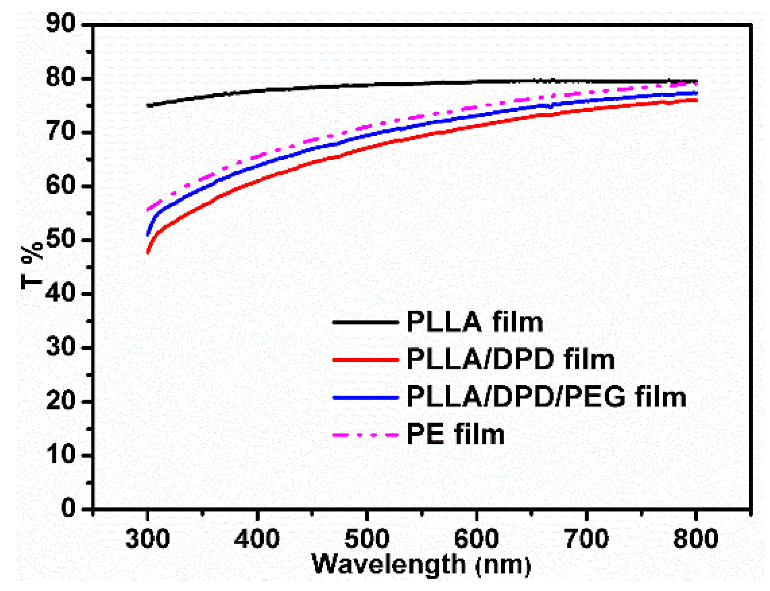 Materials 12 01663 g005
