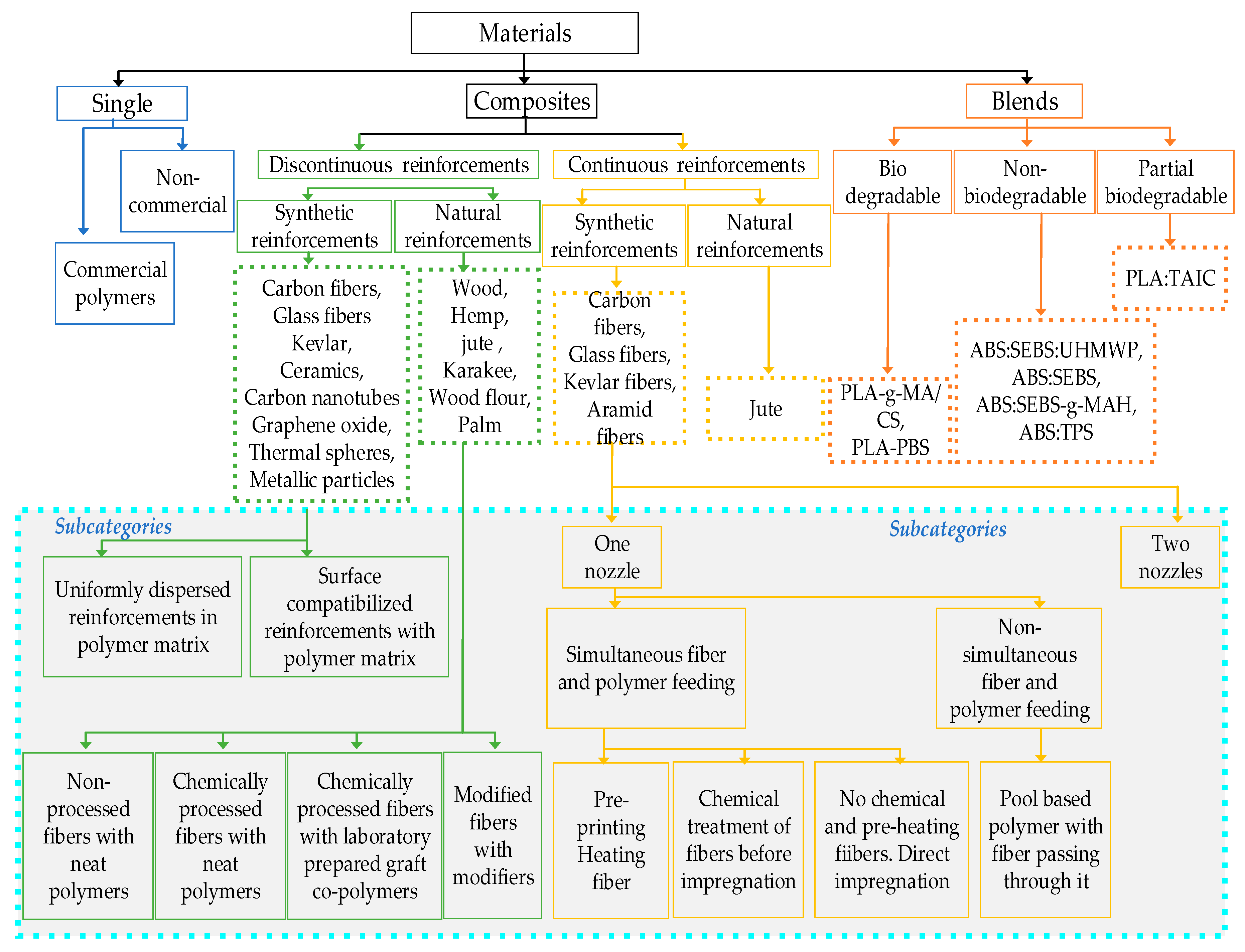 Materials 12 01664 g002