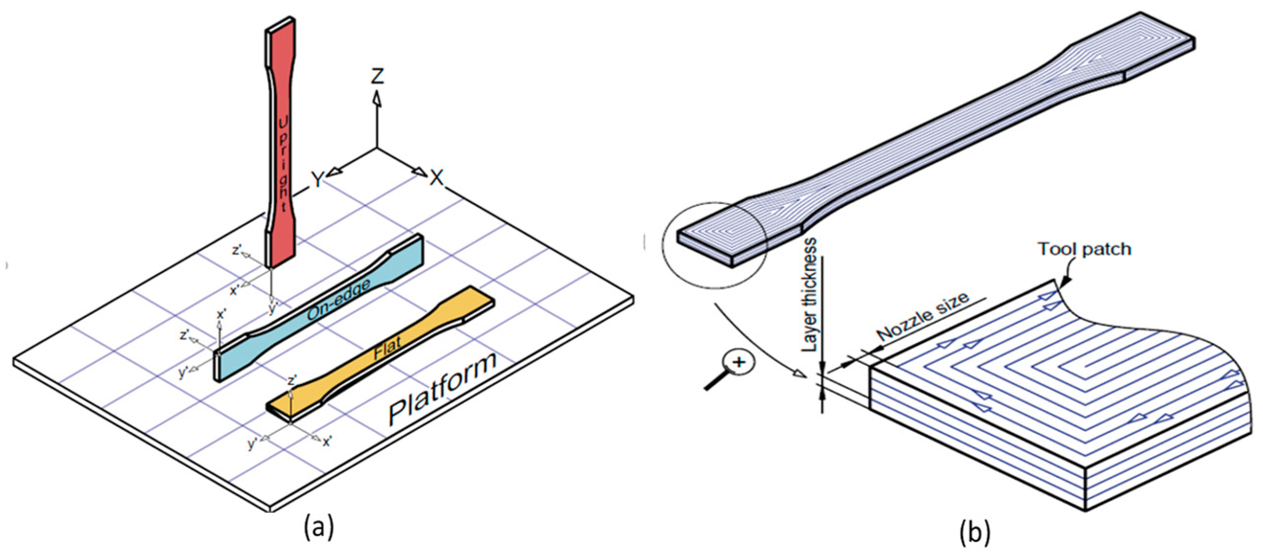 Materials 12 01664 g004