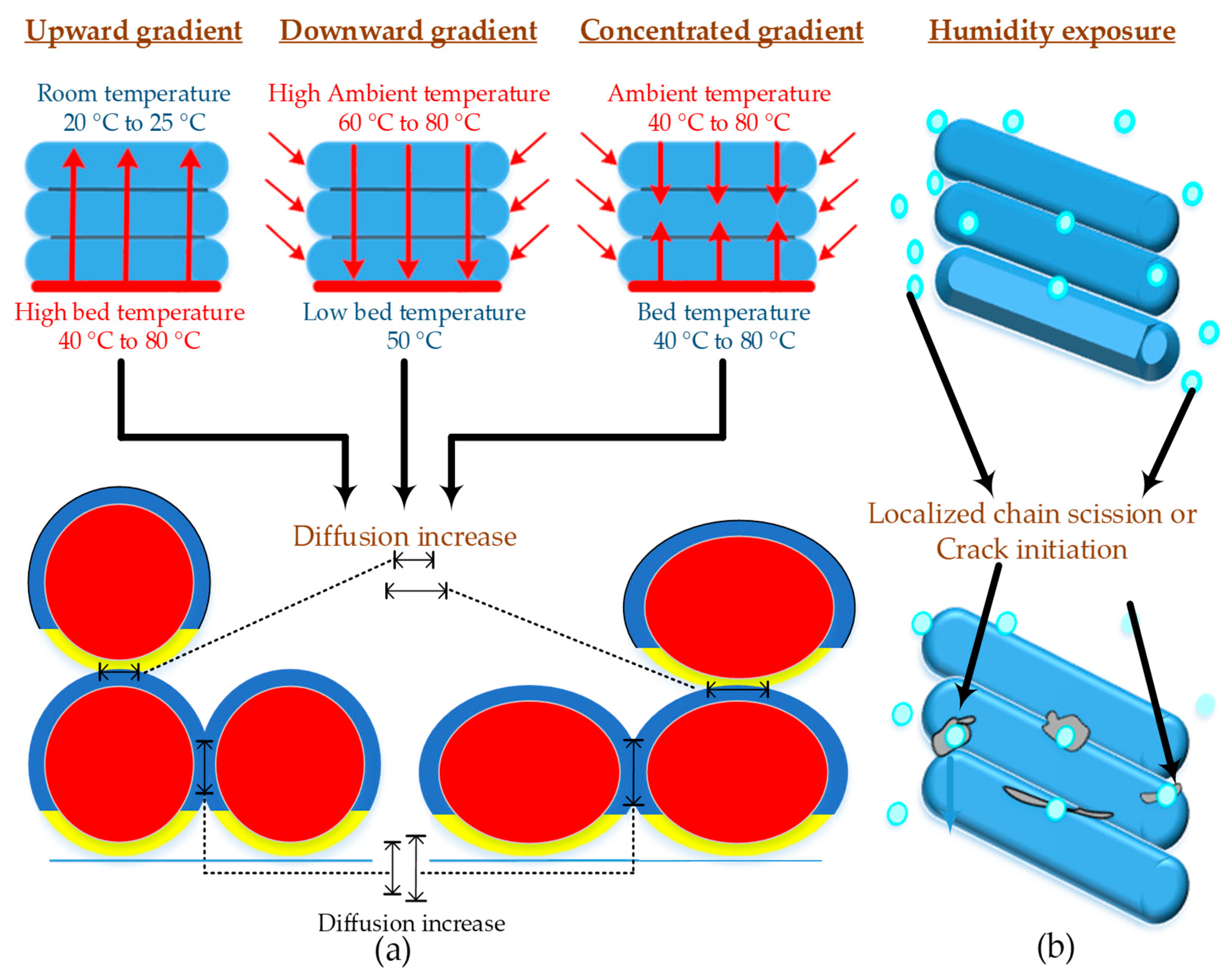 Materials 12 01664 g005