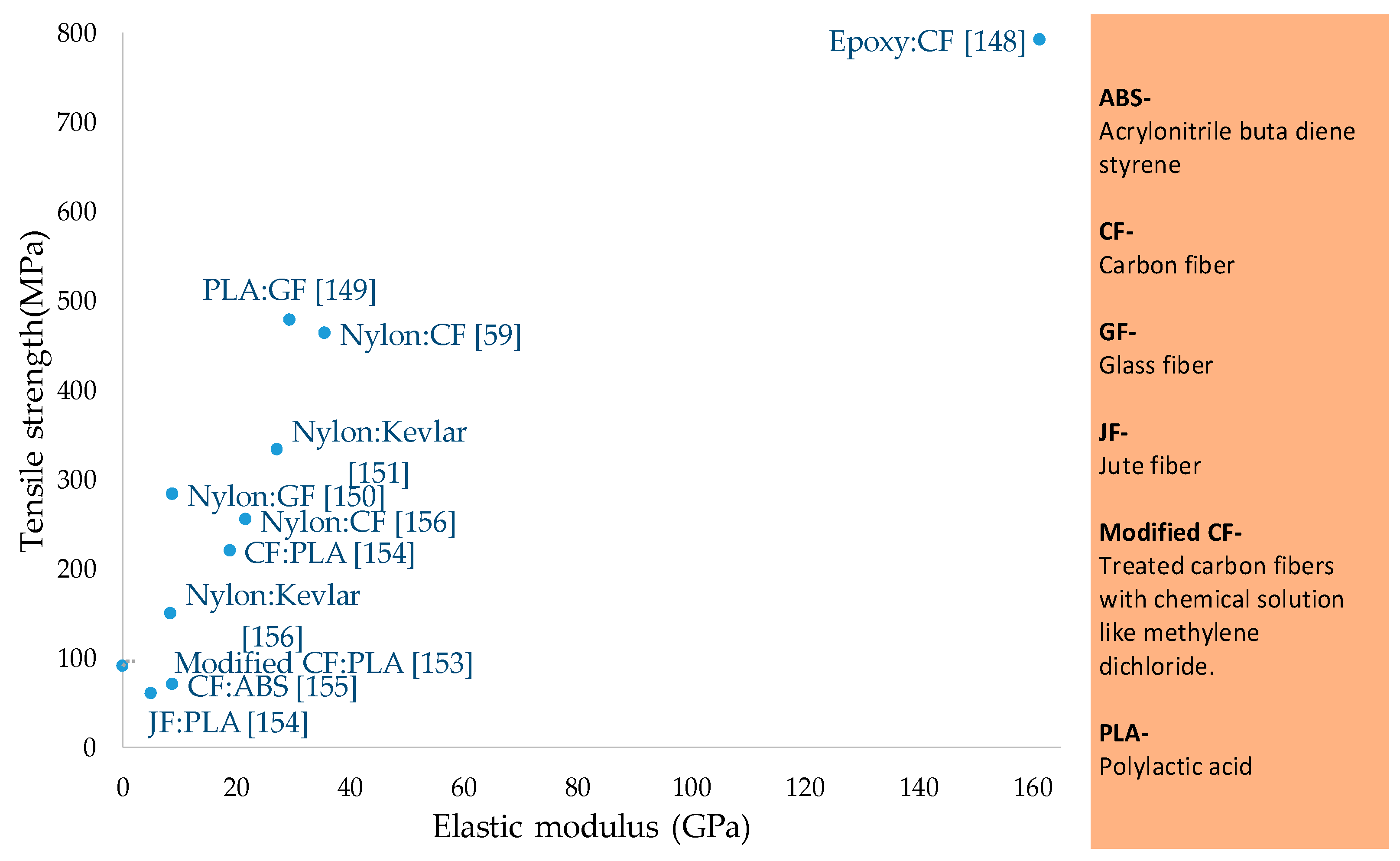 Materials 12 01664 g009