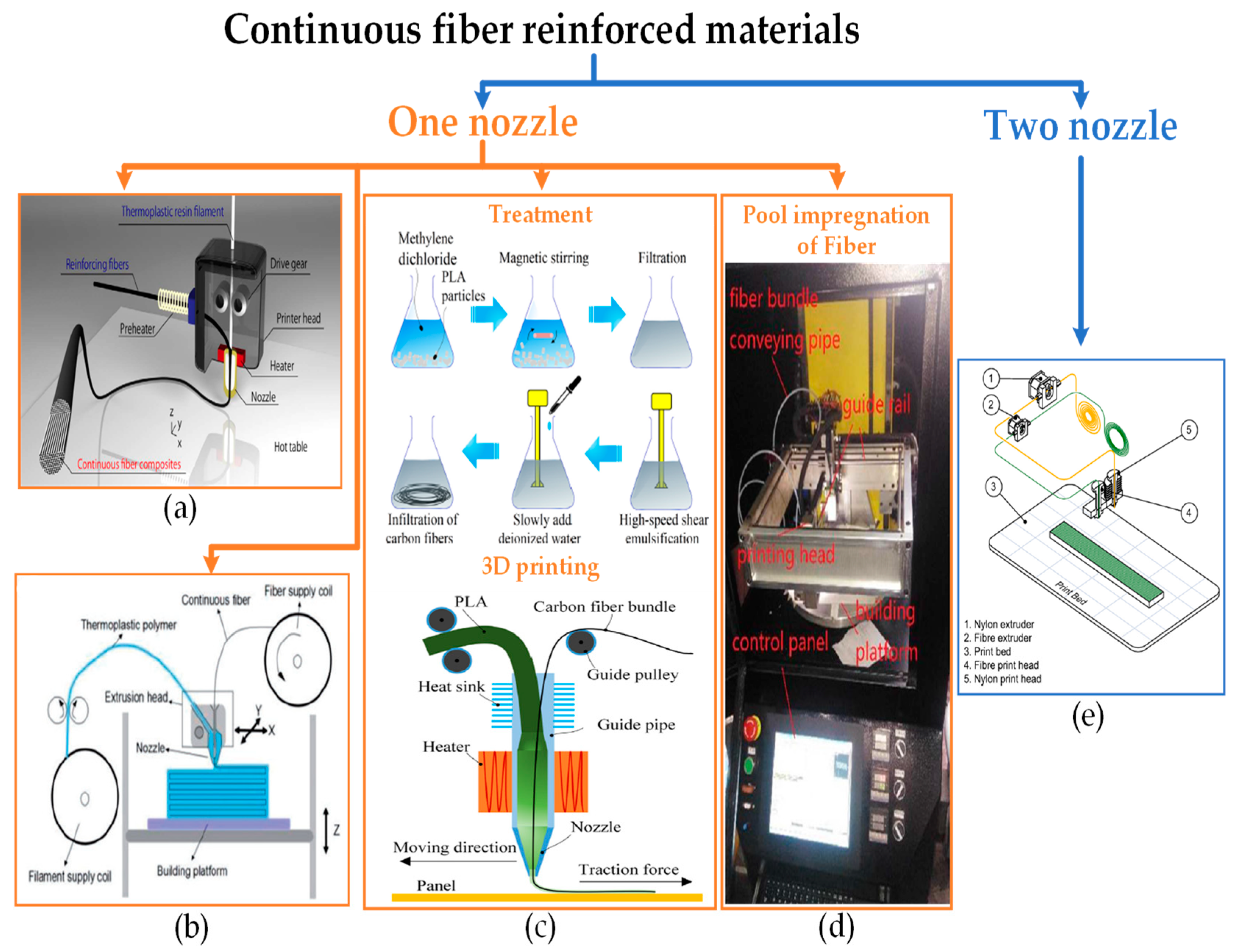 Materials 12 01664 g010