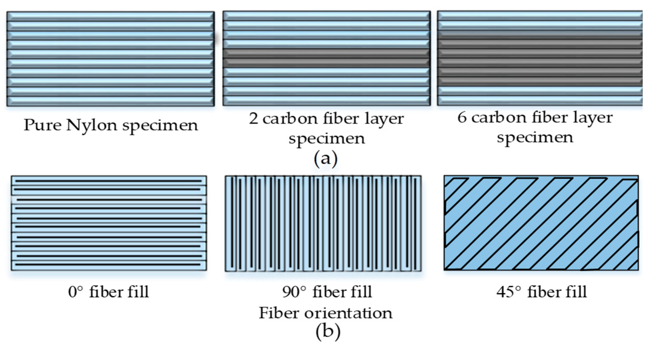 Materials 12 01664 g012