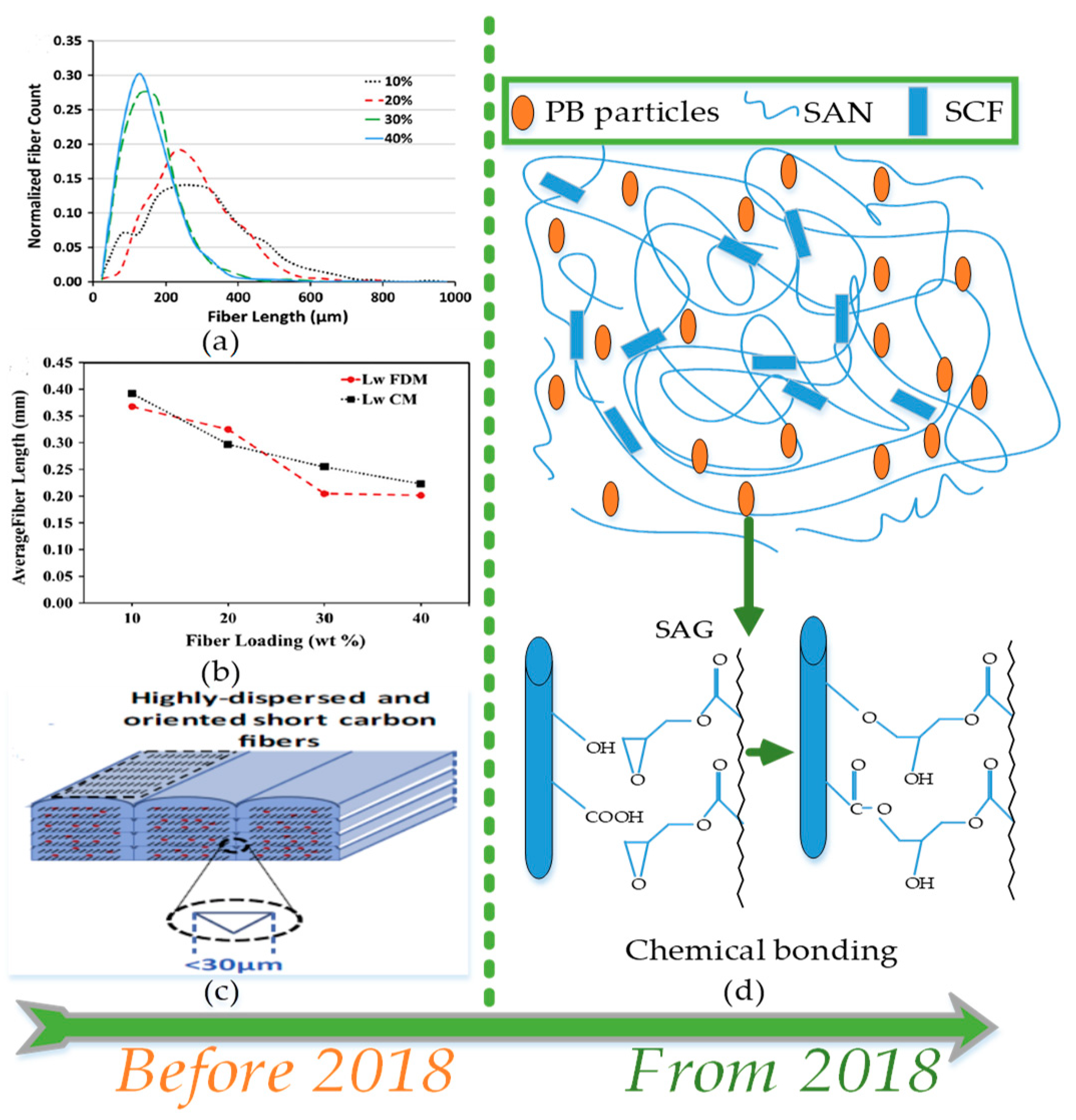 Materials 12 01664 g014