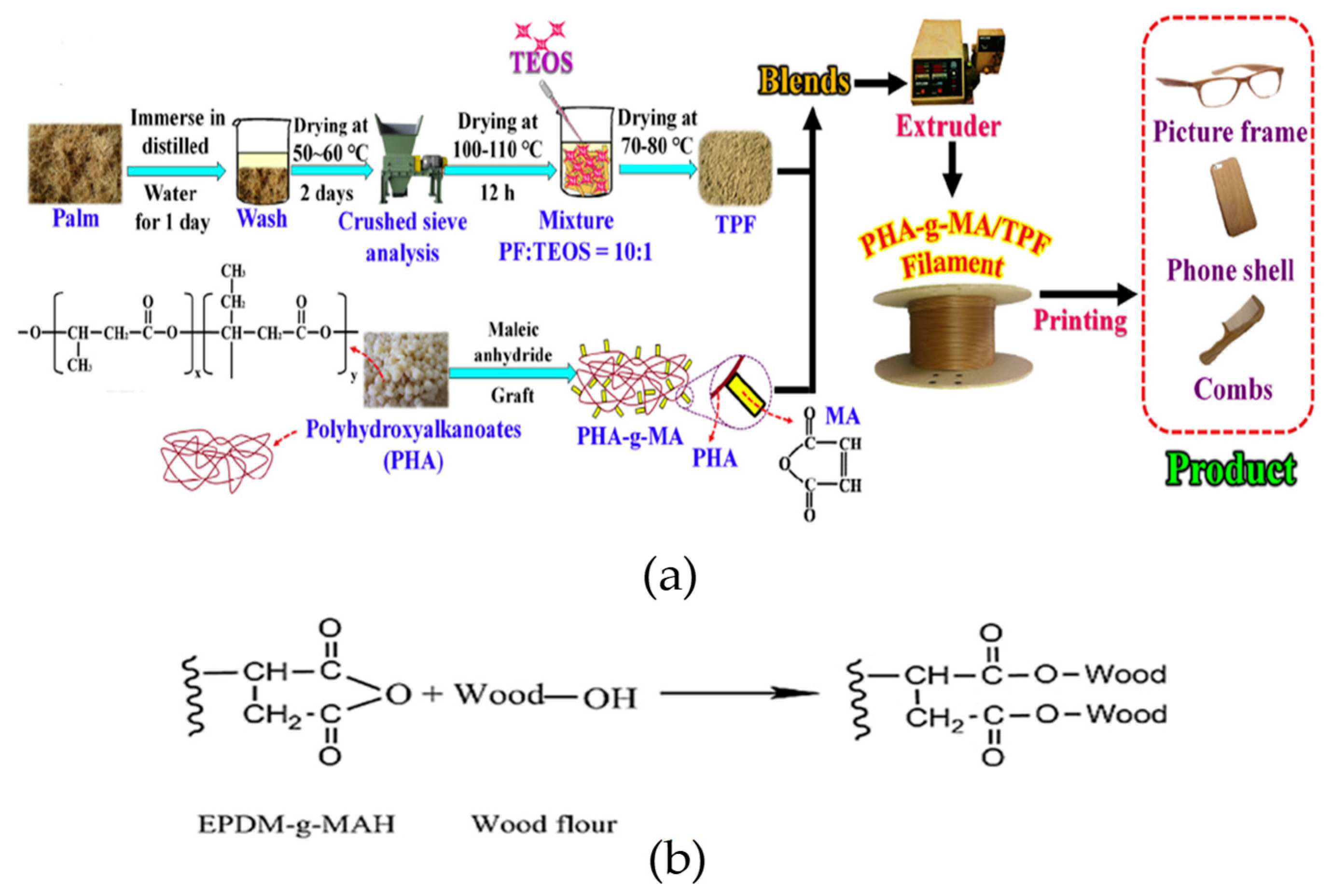 Materials 12 01664 g015
