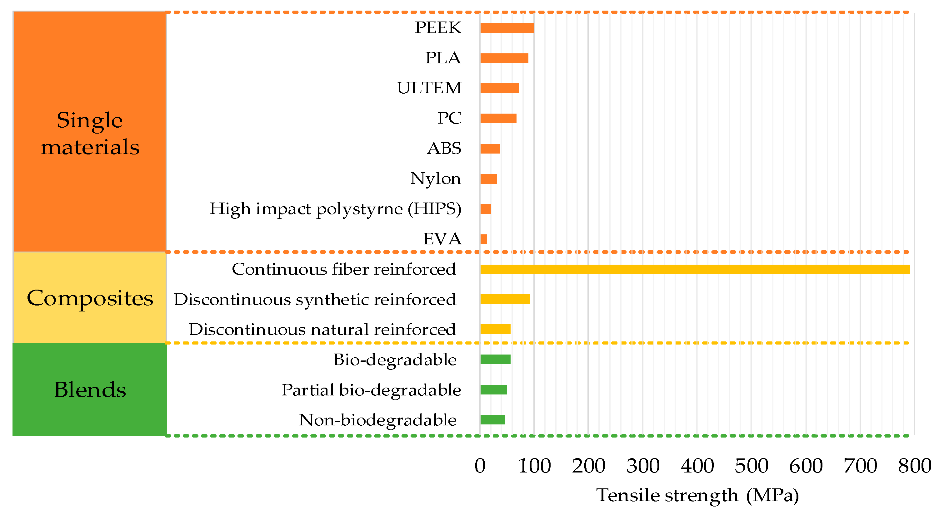 Materials 12 01664 g019