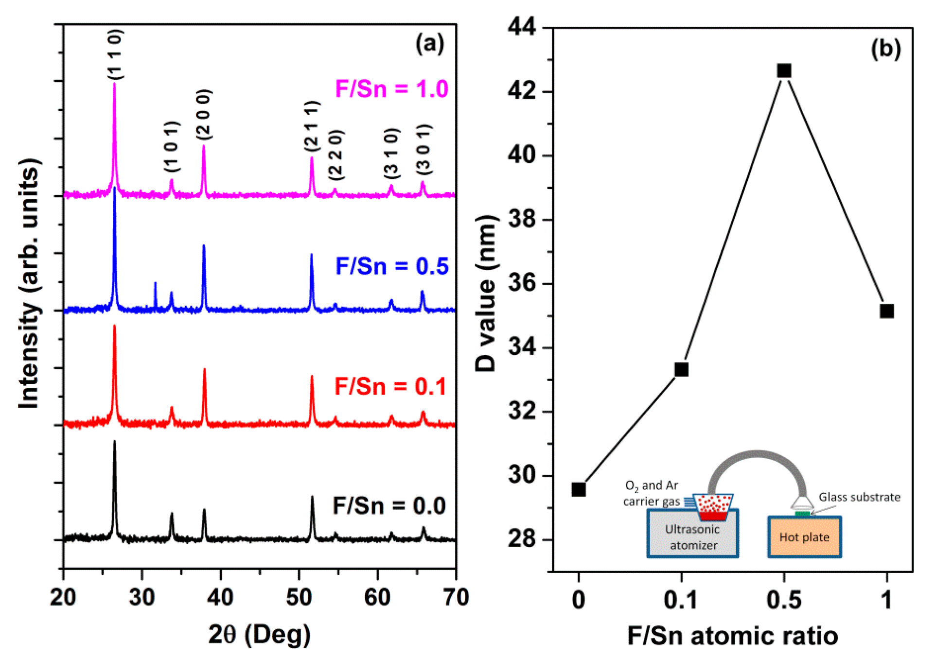 Materials 12 01665 g001
