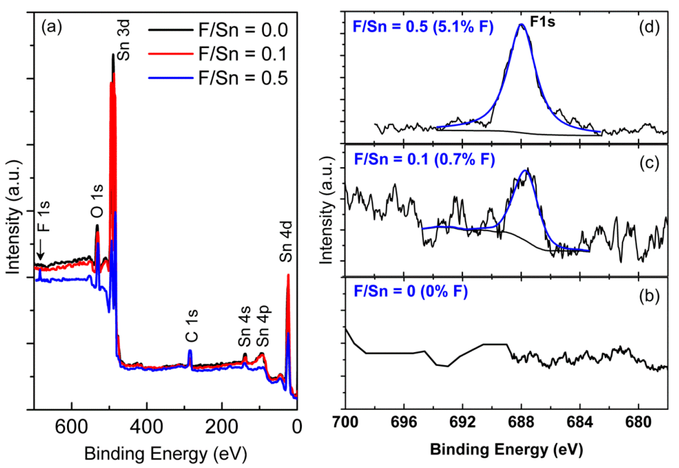 Materials 12 01665 g004