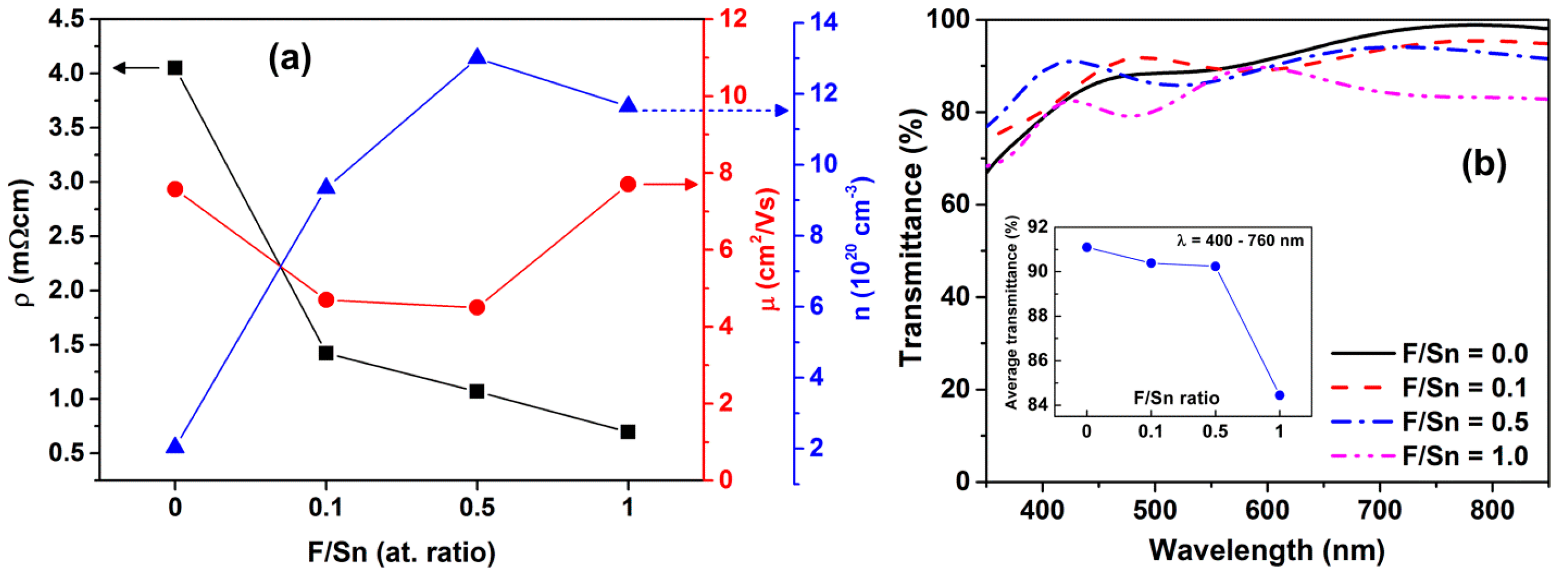 Materials 12 01665 g005
