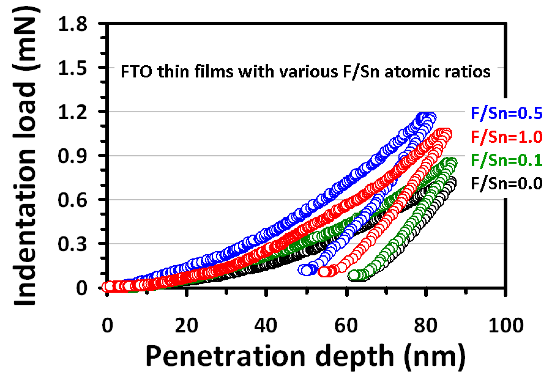 Materials 12 01665 g006
