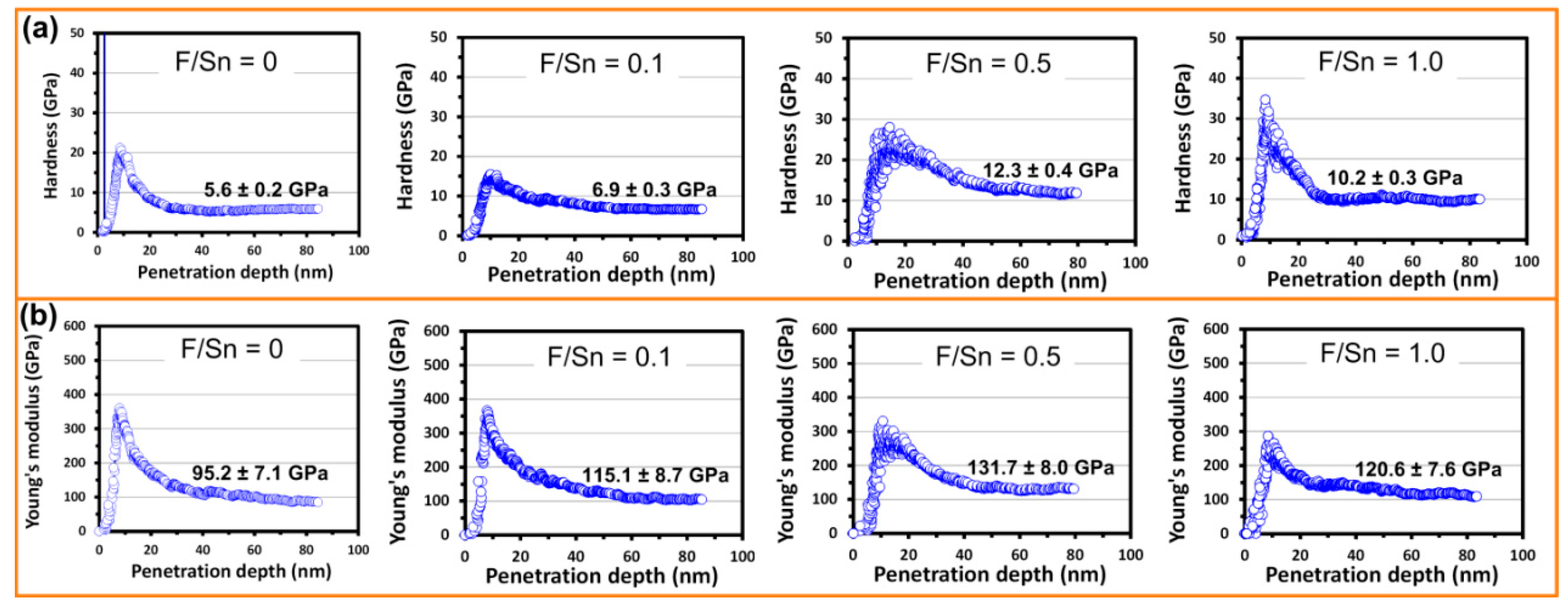 Materials 12 01665 g007