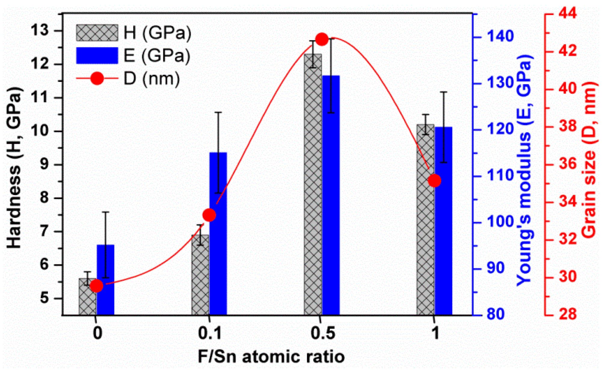 Materials 12 01665 g008