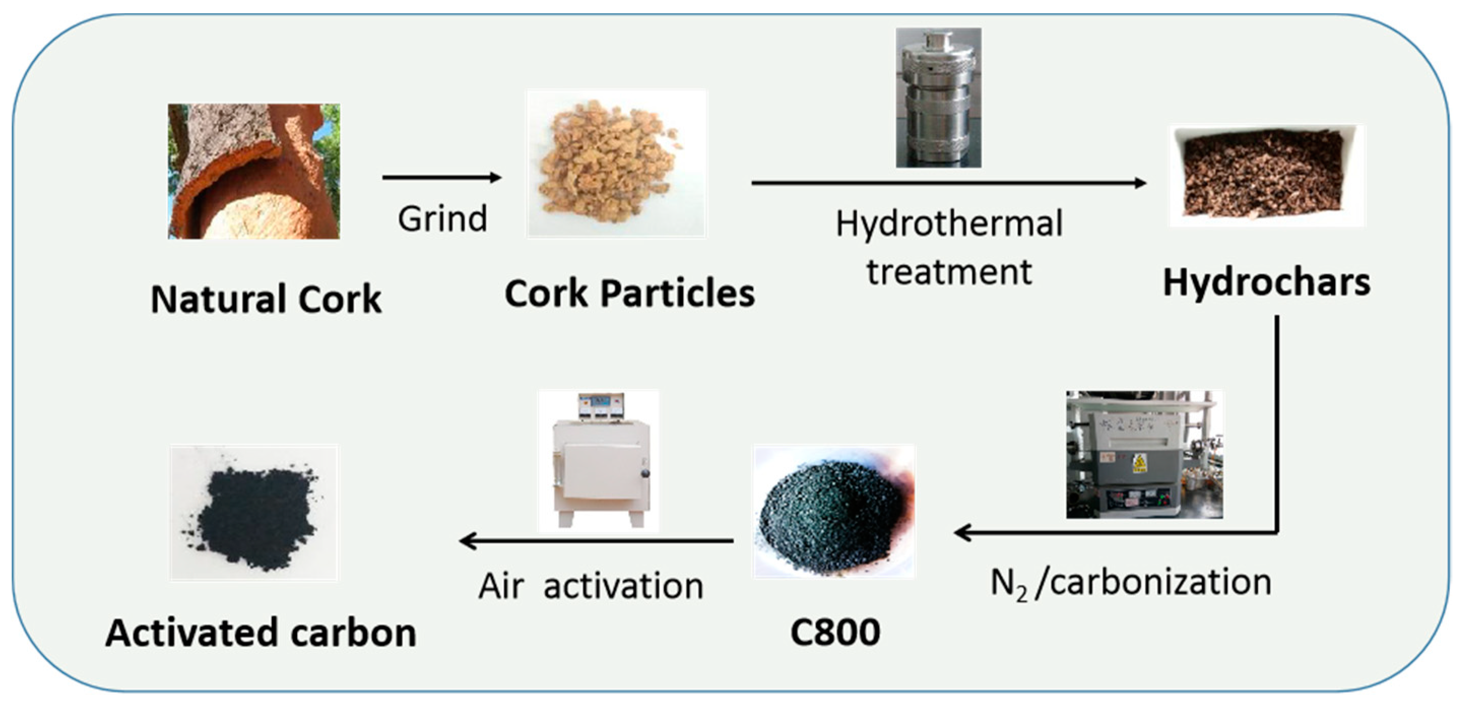 Materials 12 01675 g001