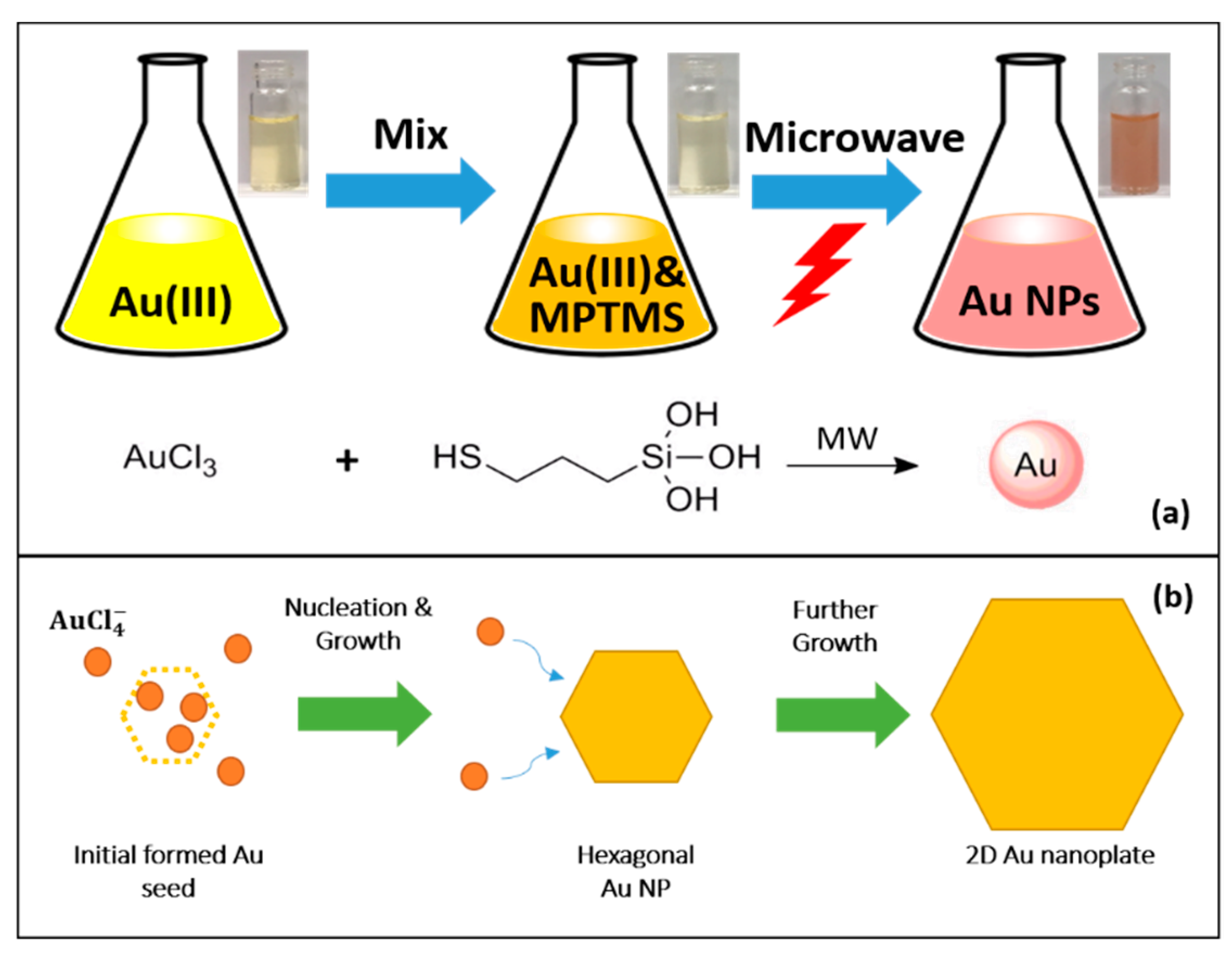 Materials 12 01680 g001