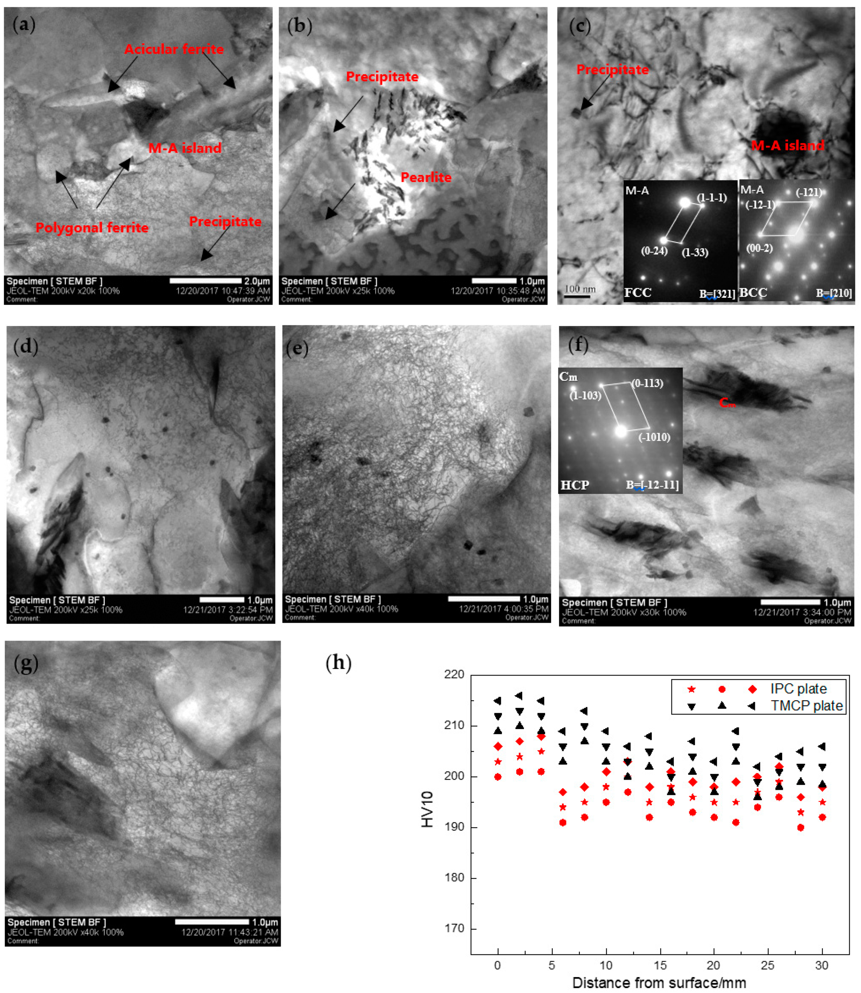 Materials 12 01686 g006 Materials 12 01686 g006