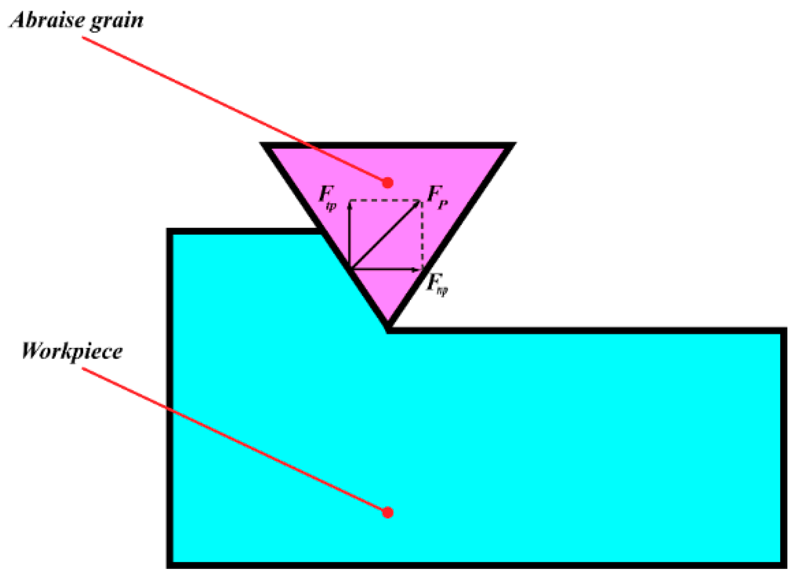 Materials 12 01690 g004