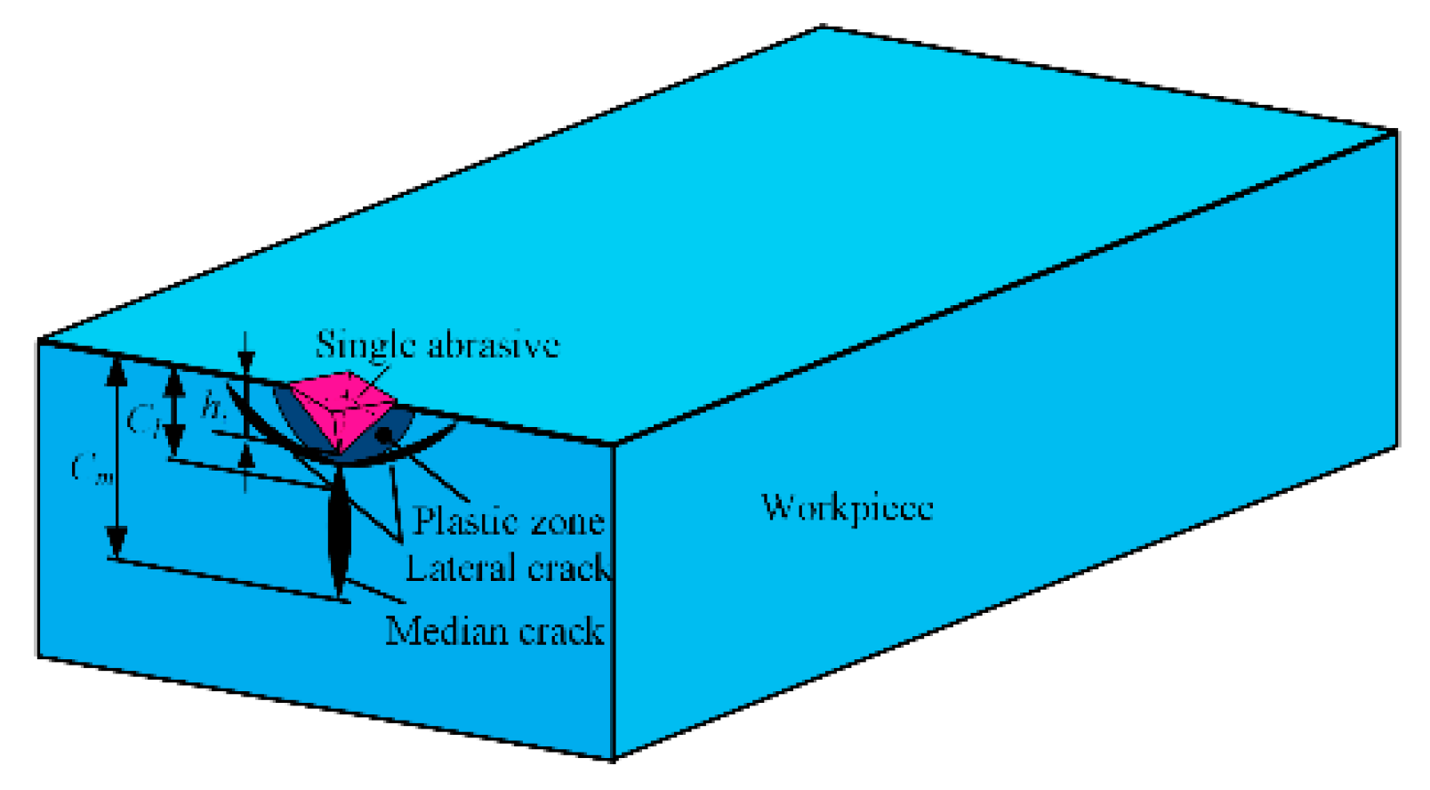 Materials 12 01690 g005