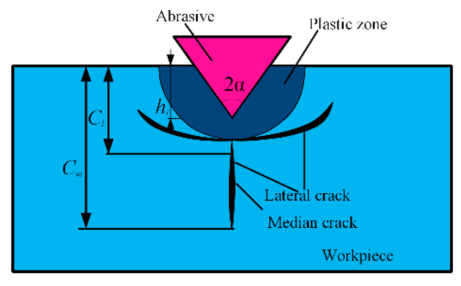 Materials 12 01690 g006