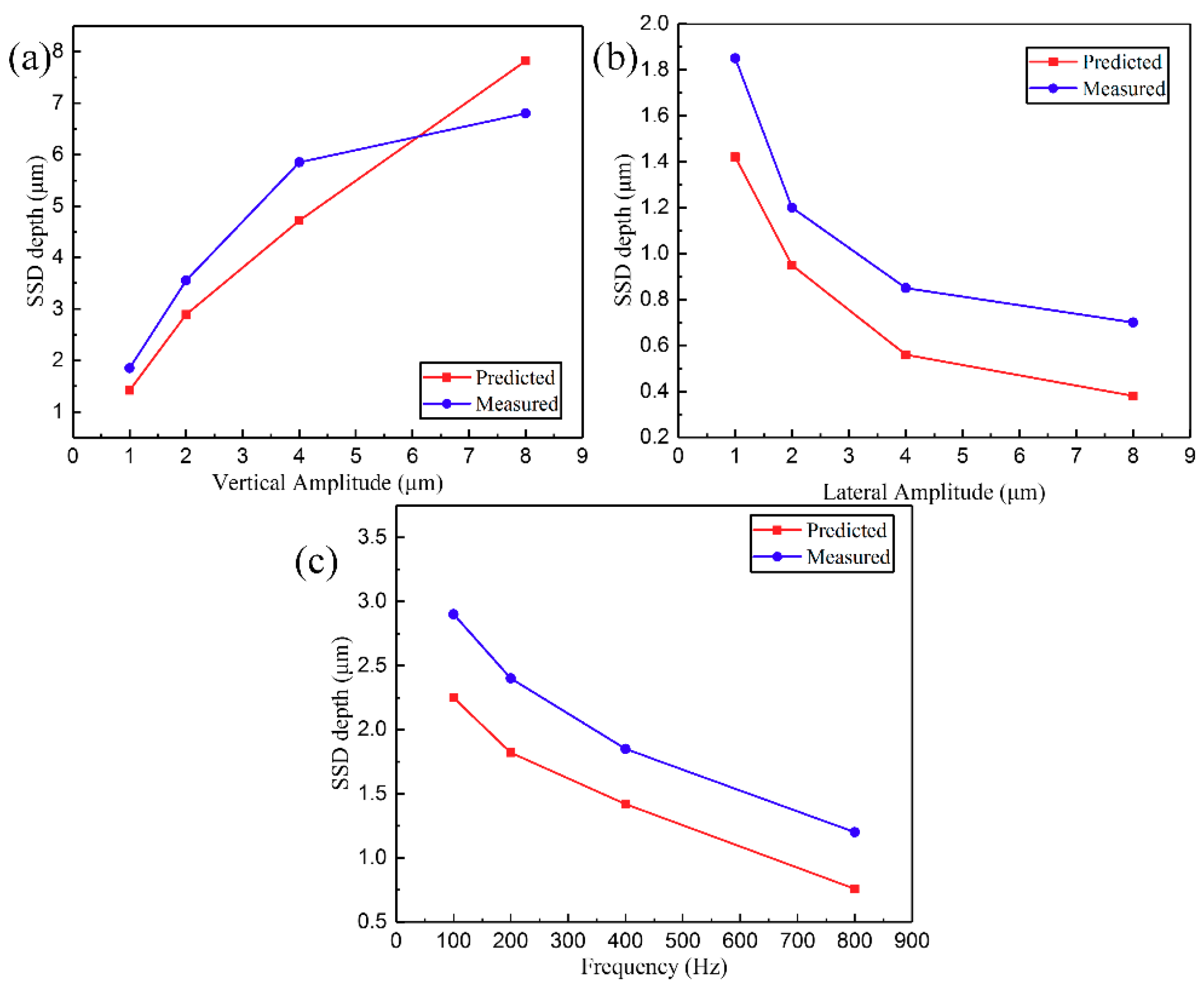 Materials 12 01690 g020