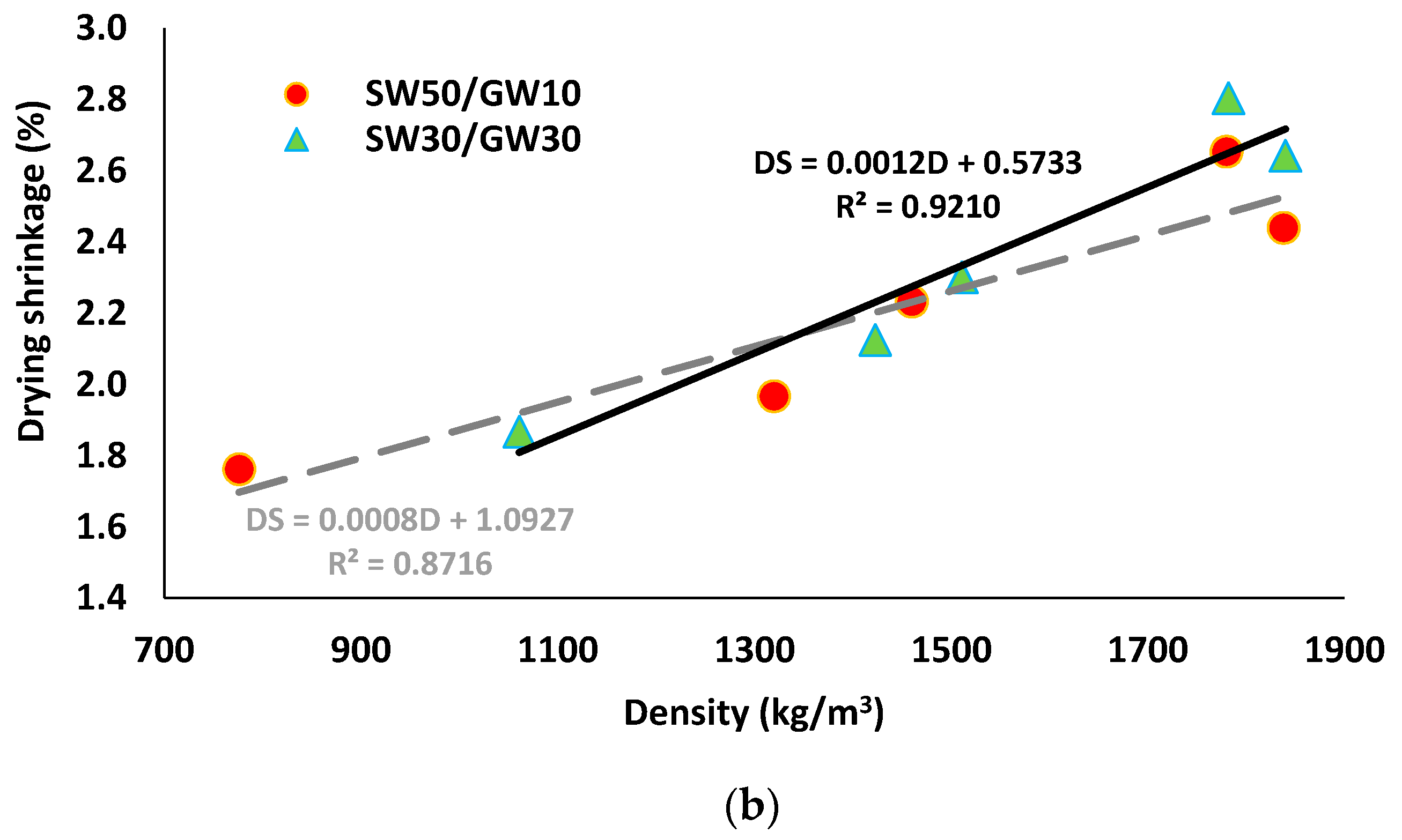 Materials 12 01695 g009b