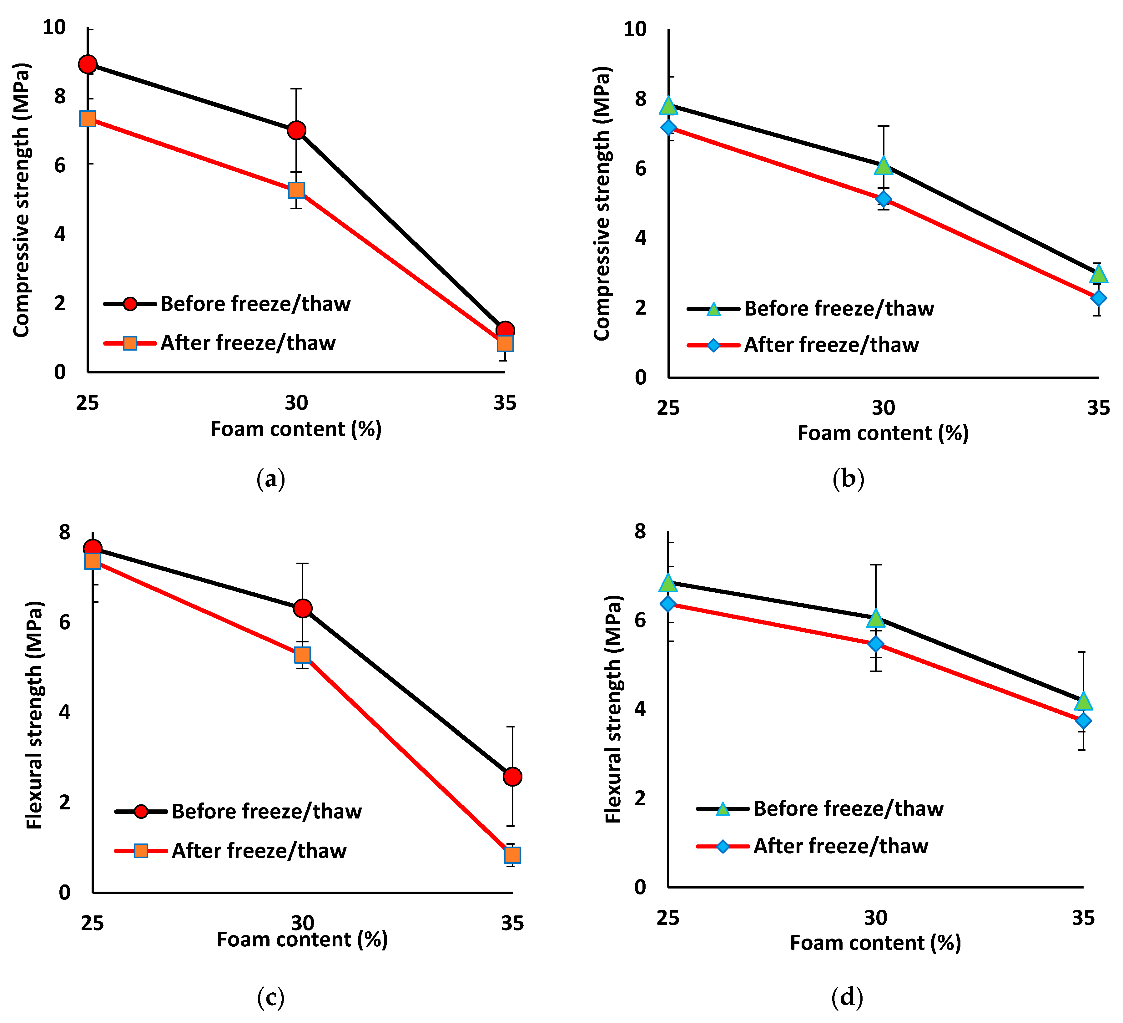 Materials 12 01695 g015