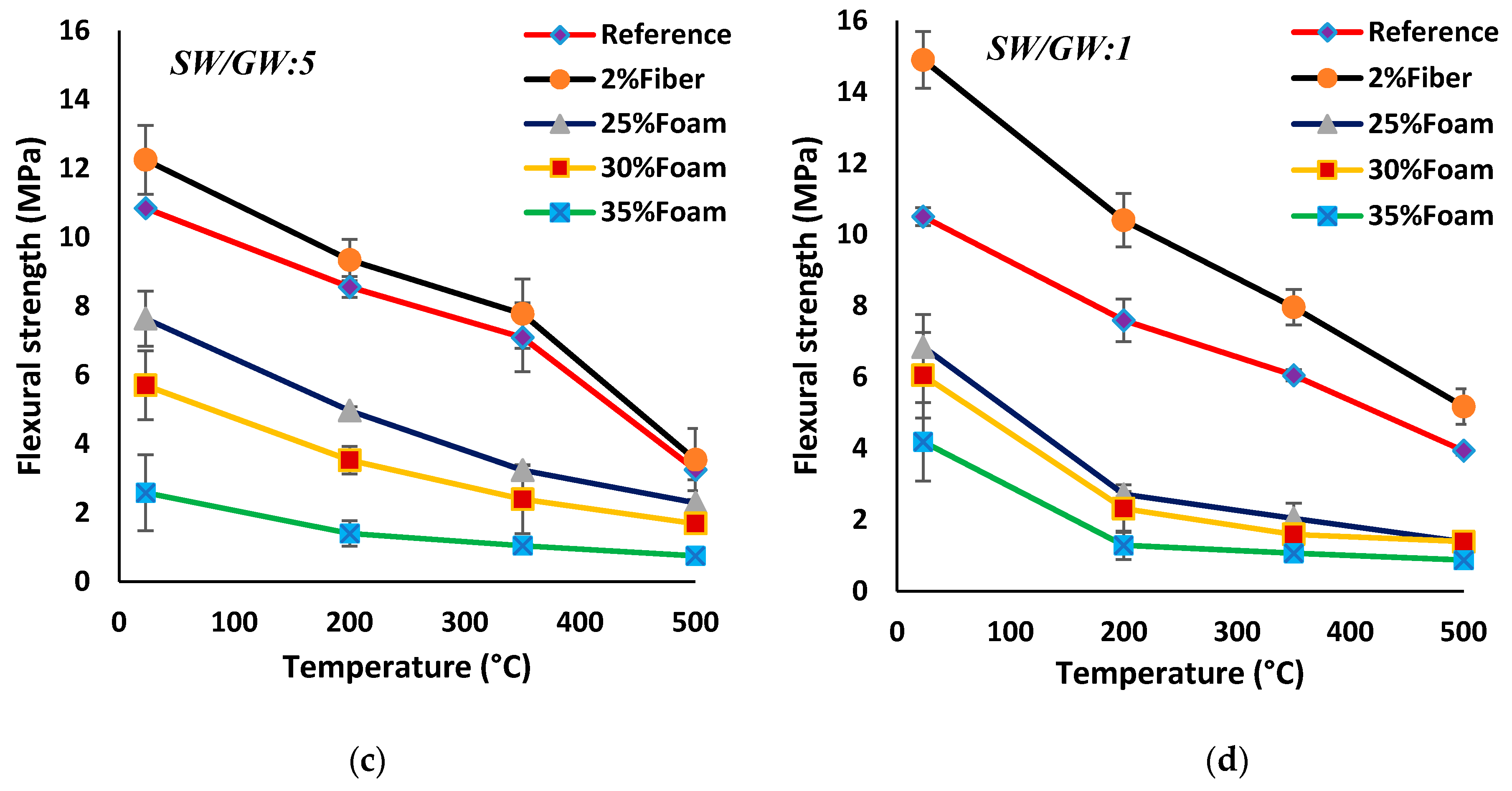 Materials 12 01695 g016b