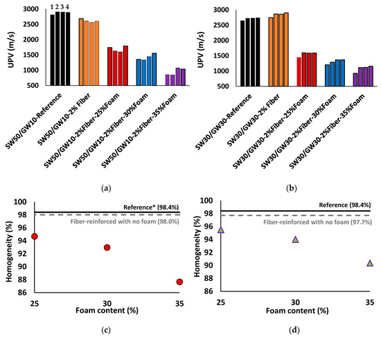 Materials 12 01695 g0a1