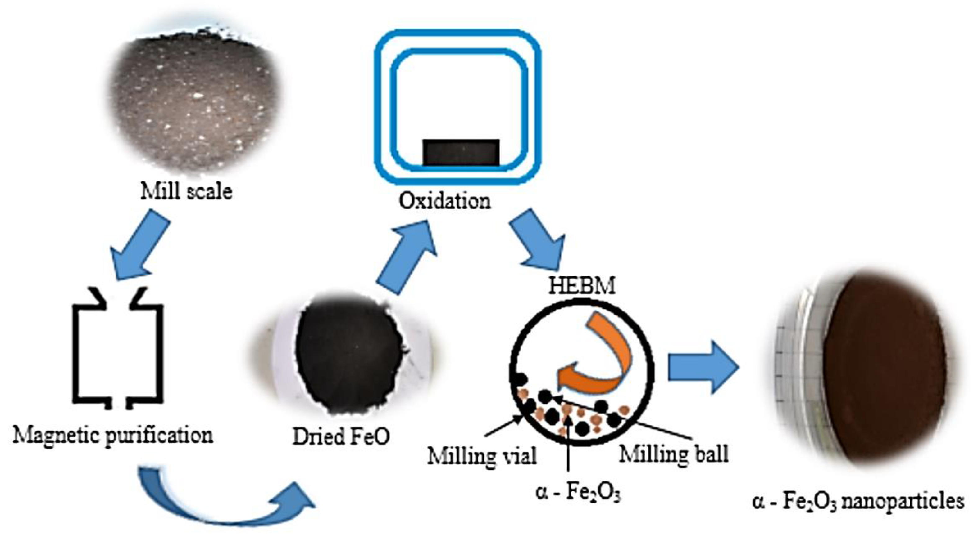 Materials 12 01696 g001