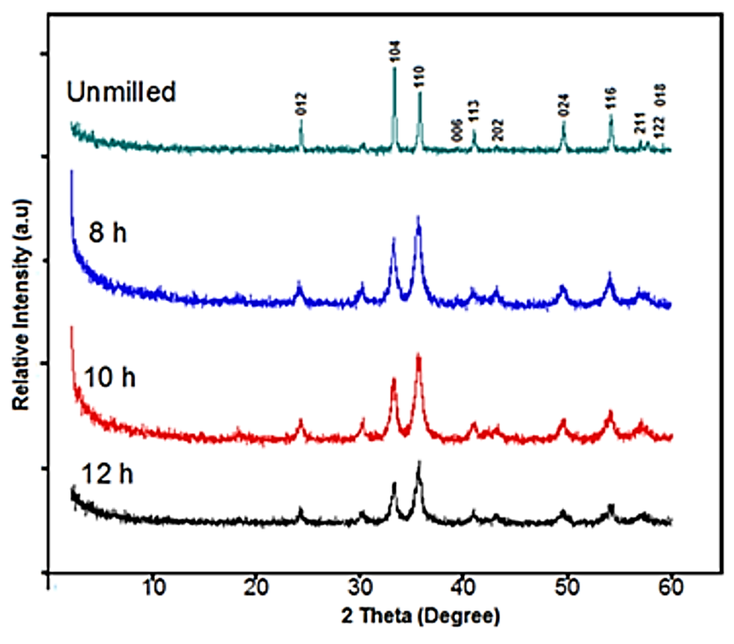 Materials 12 01696 g004