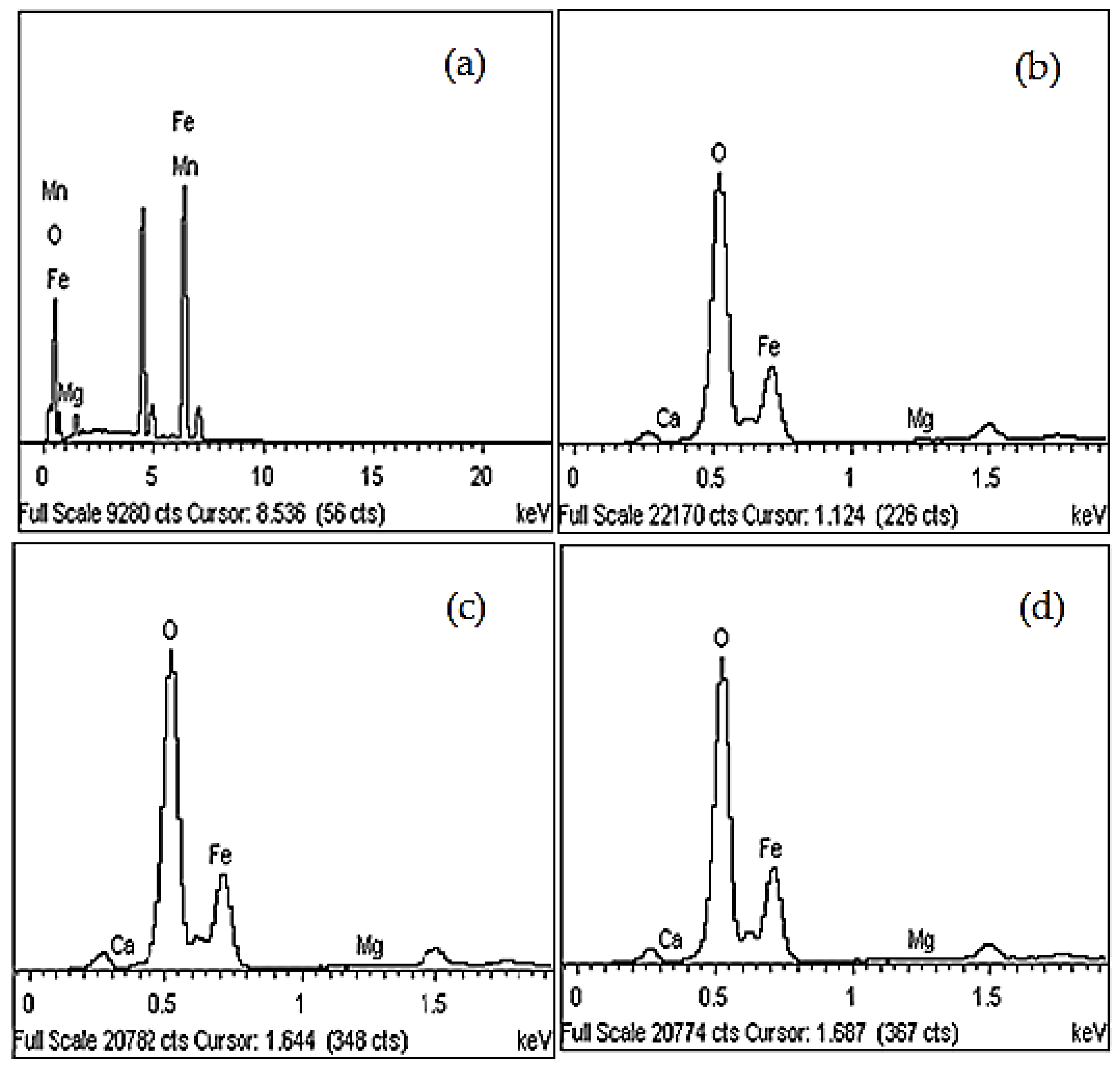 Materials 12 01696 g005
