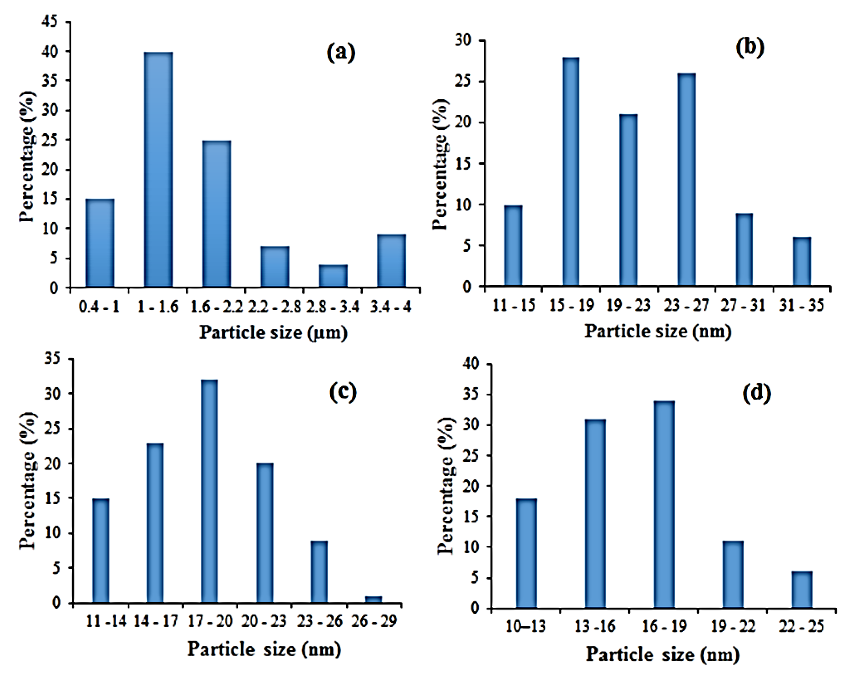 Materials 12 01696 g007