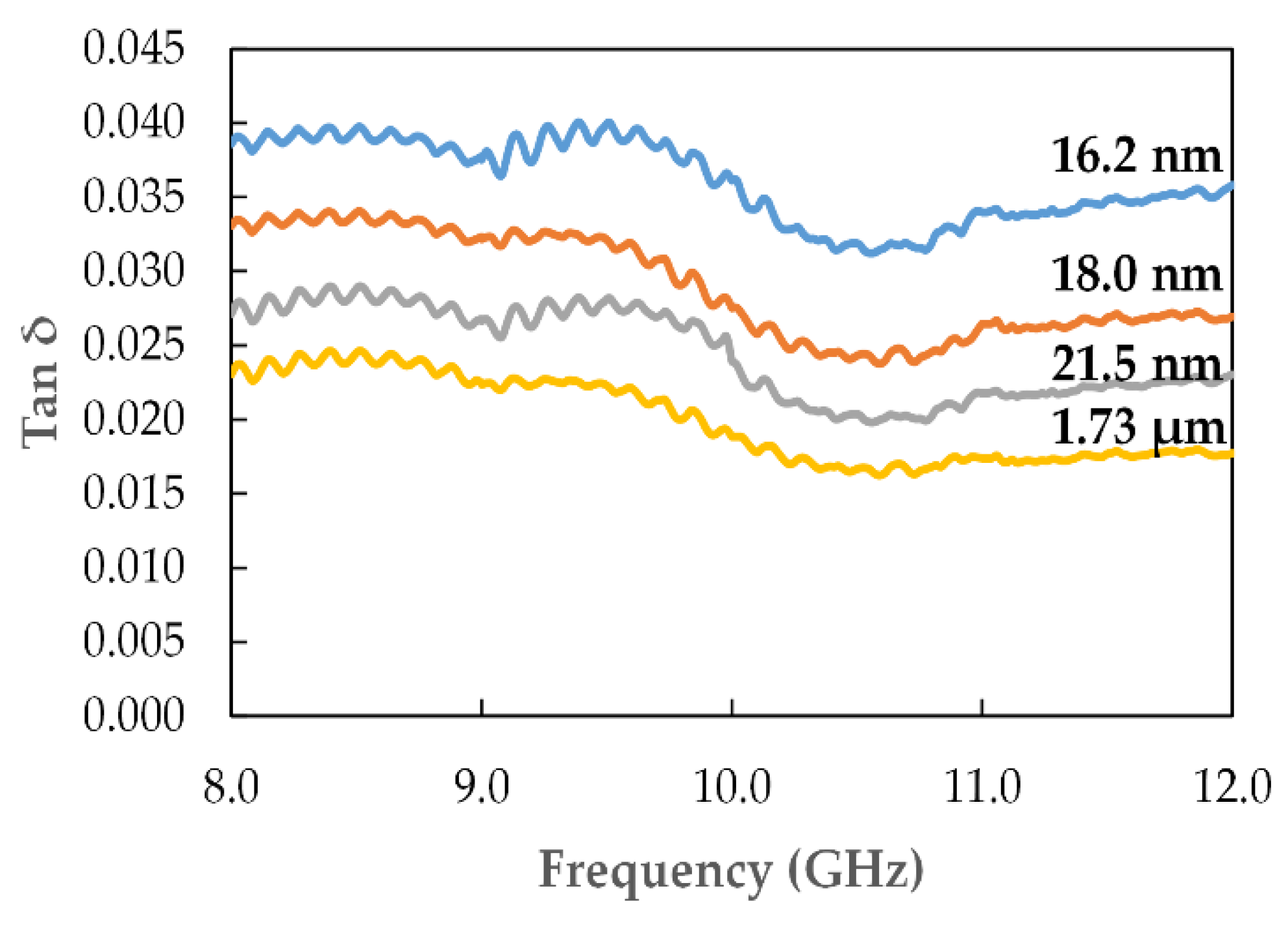 Materials 12 01696 g009