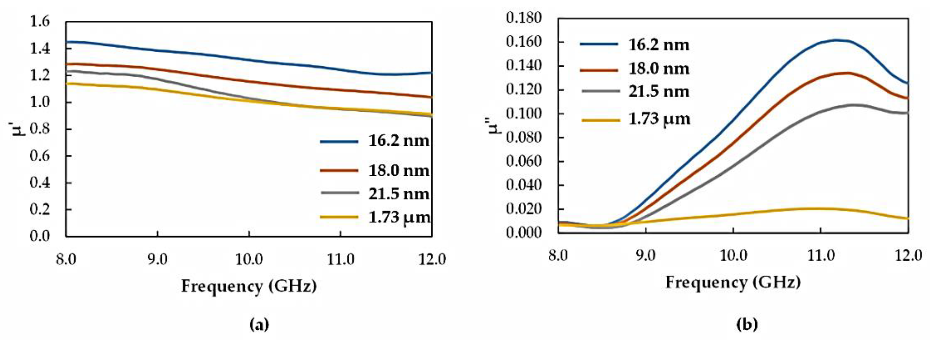 Materials 12 01696 g010