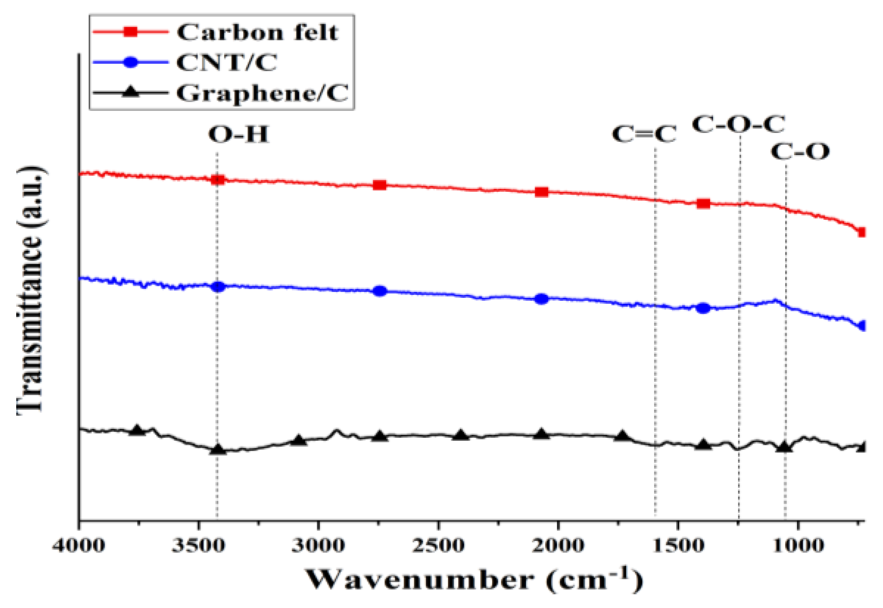 Materials 12 01698 g003