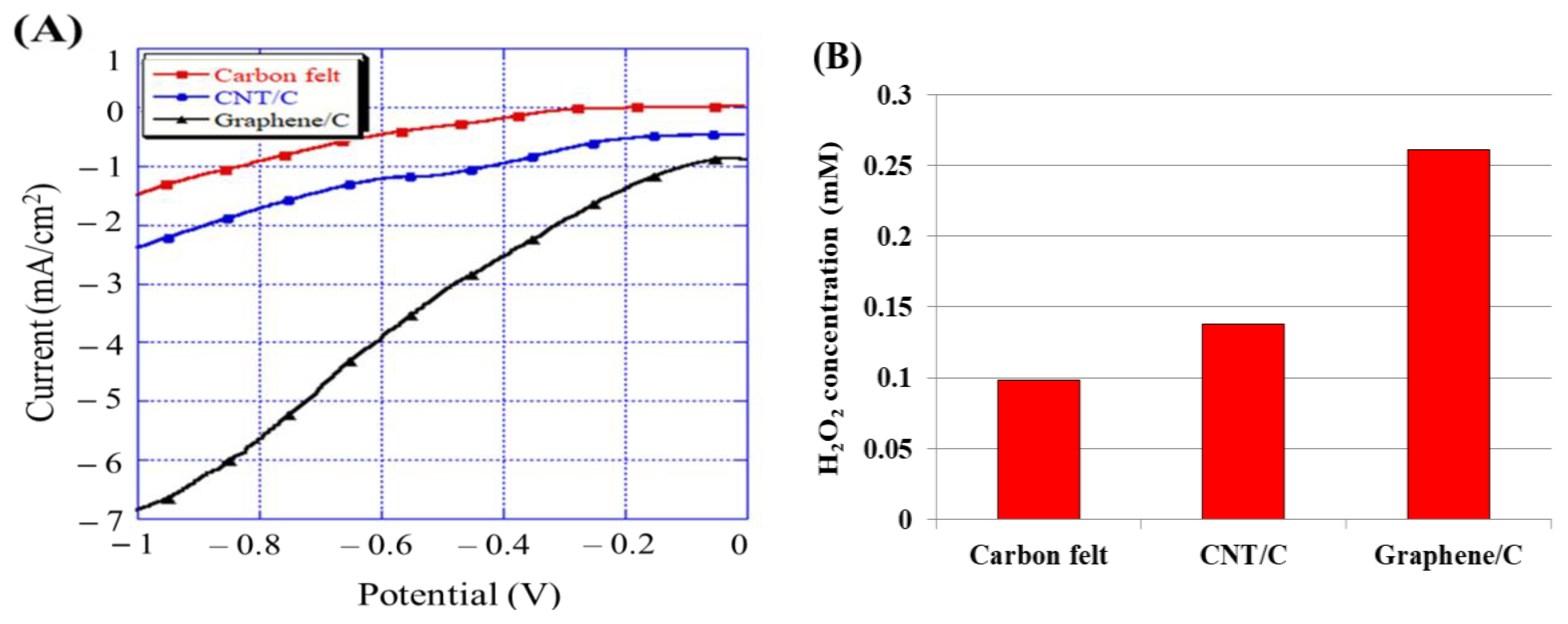 Materials 12 01698 g004