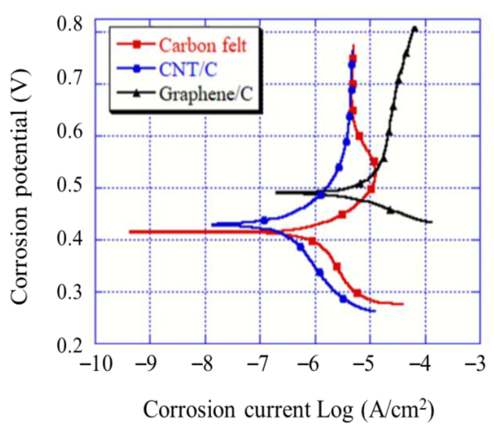 Materials 12 01698 g005