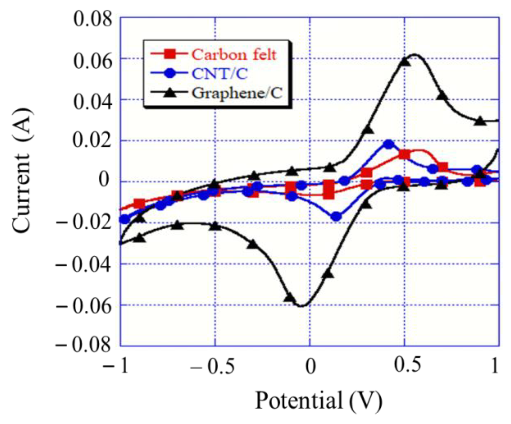 Materials 12 01698 g006