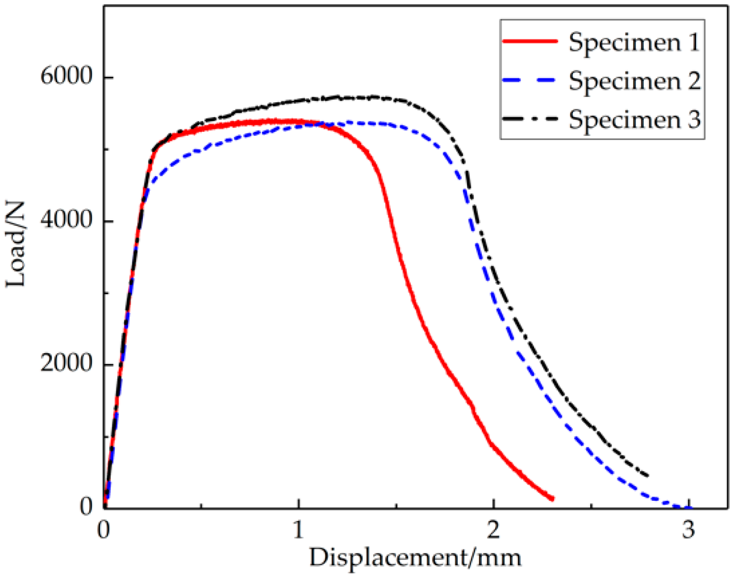 Materials 12 01714 g004 Materials 12 01714 g004