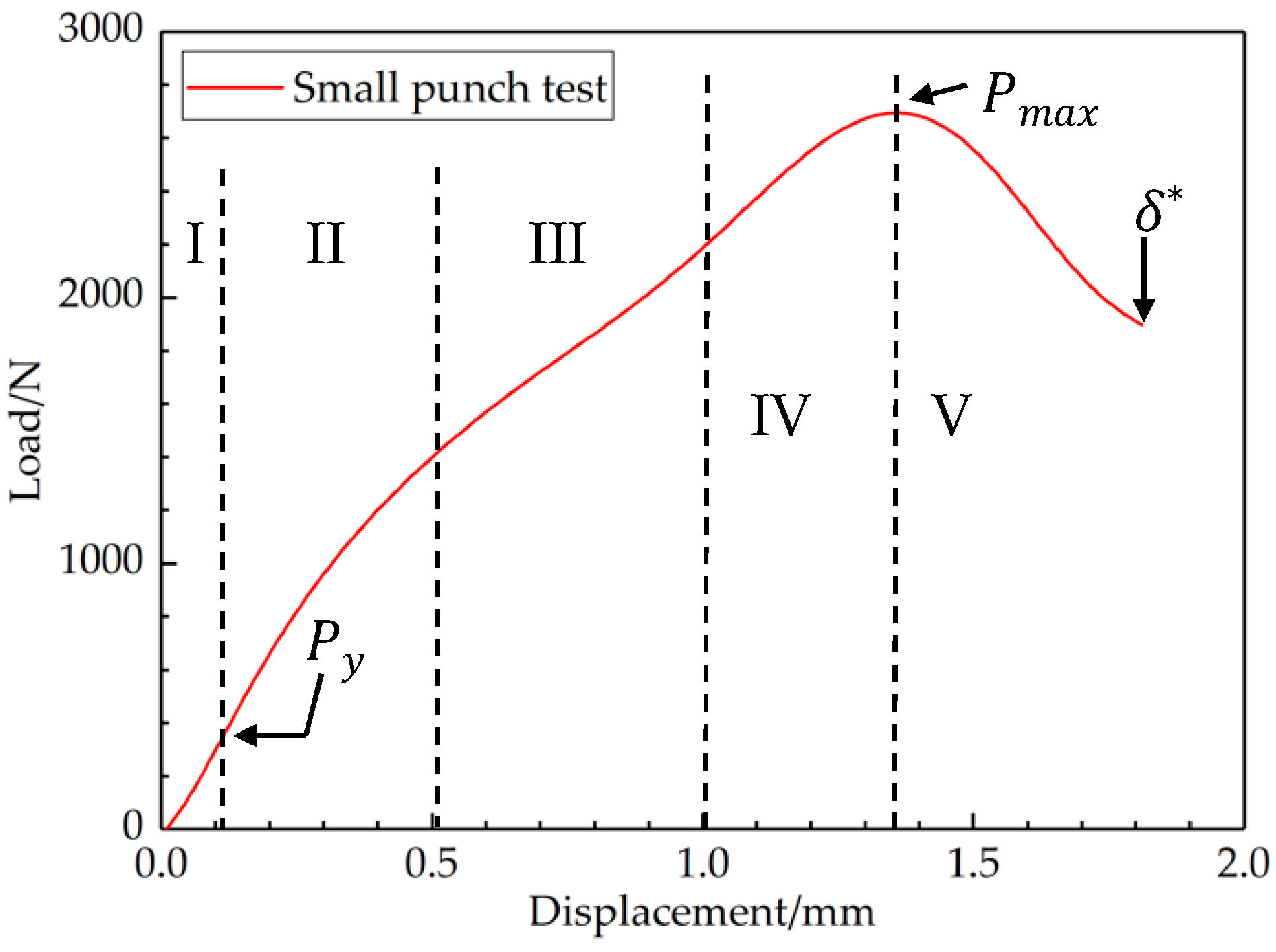 Materials 12 01714 g005 Materials 12 01714 g005